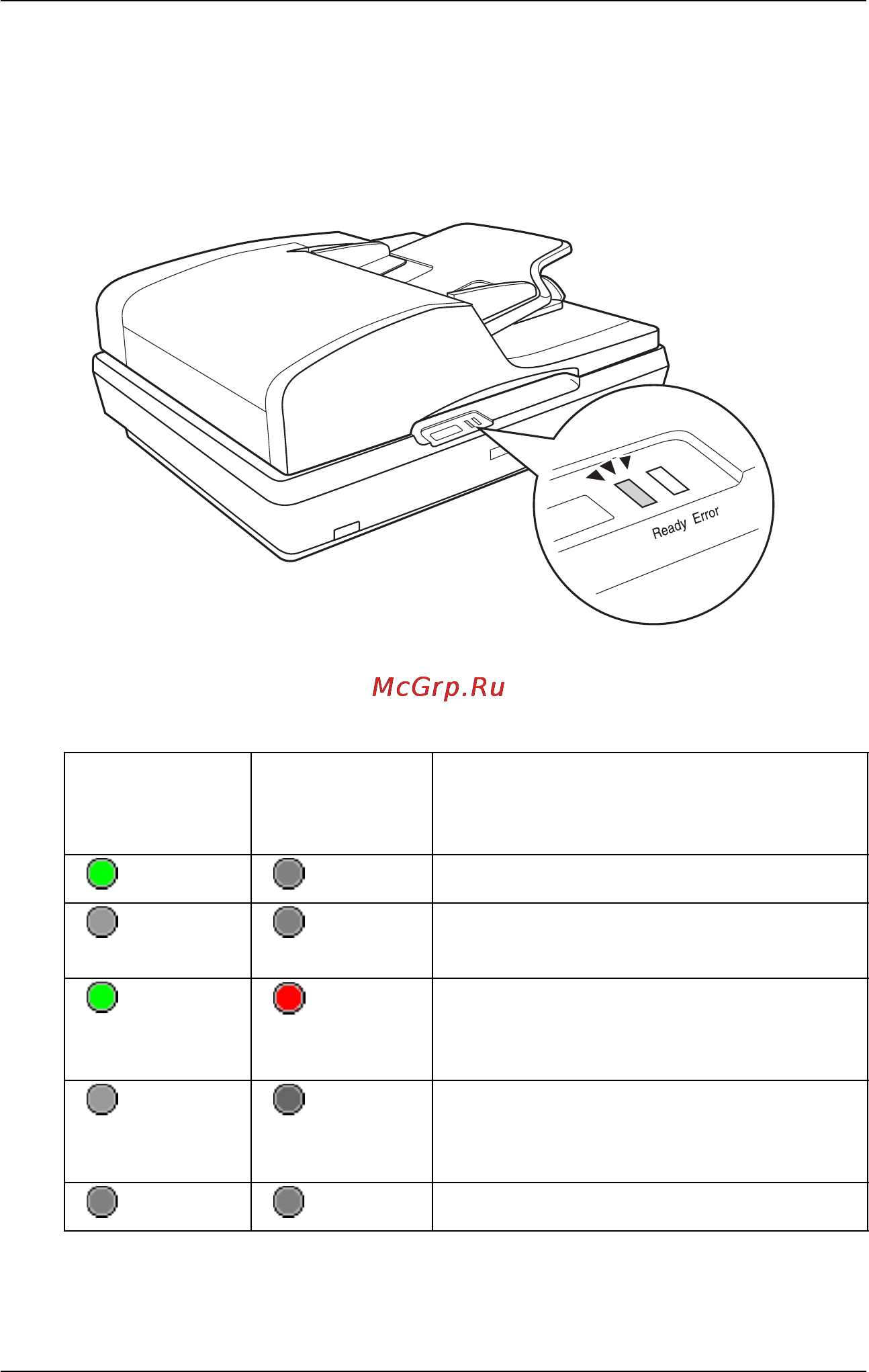 Epson GT-2500 [22/194] Индикаторы