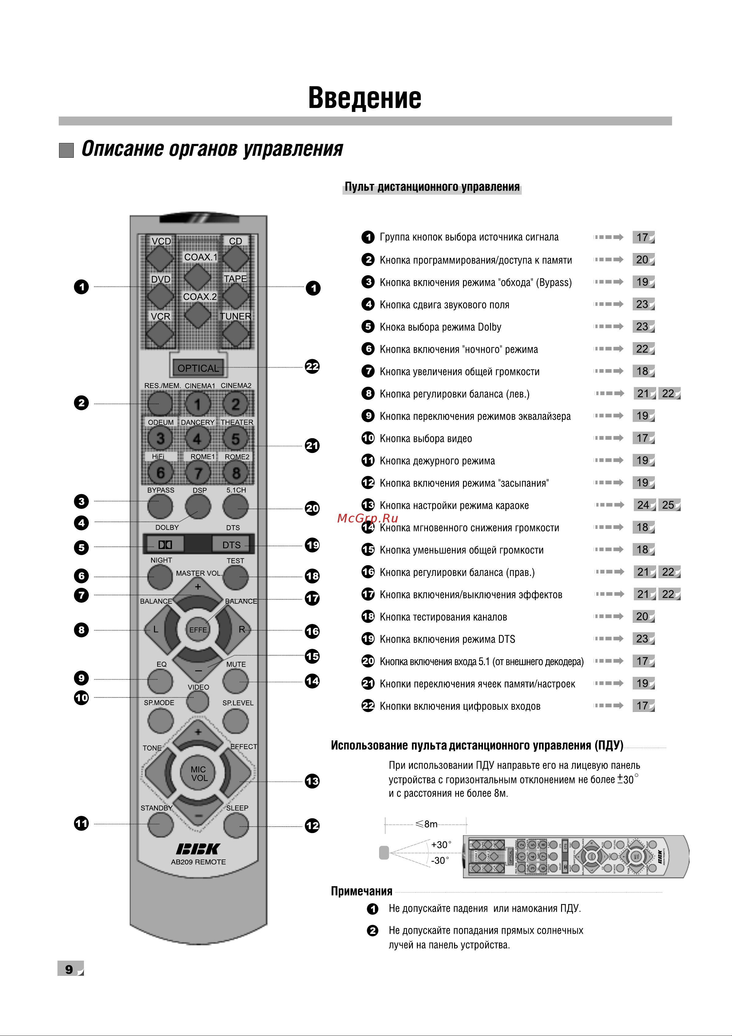 BBK AB209 [13/32] Описание органов управления