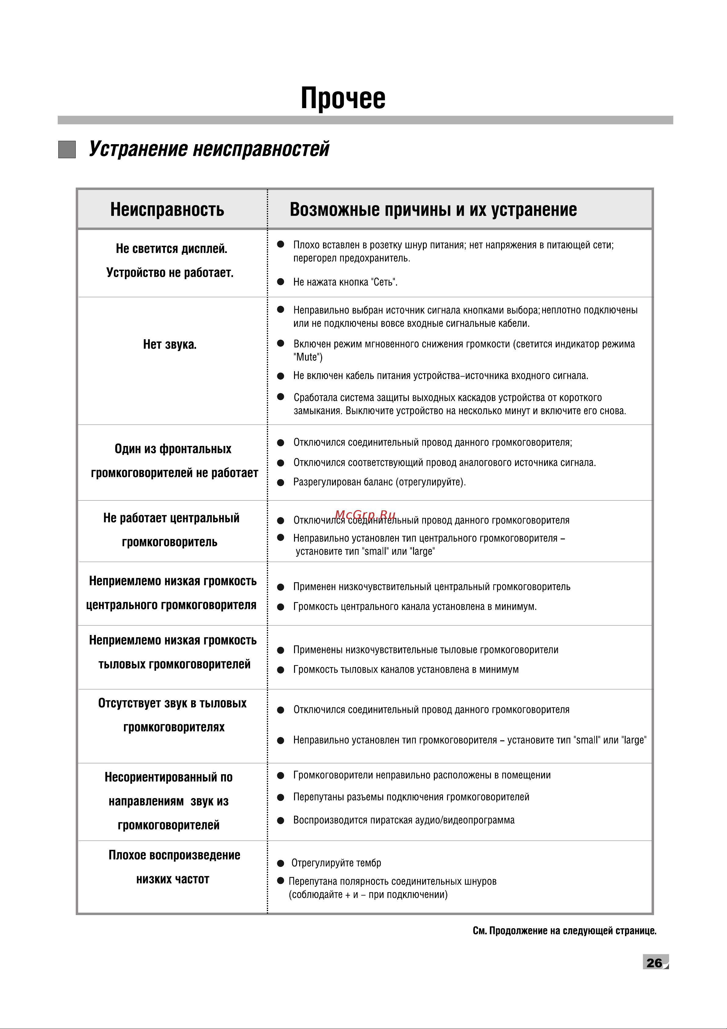 BBK AB209 [30/32] Устранение неисправностей