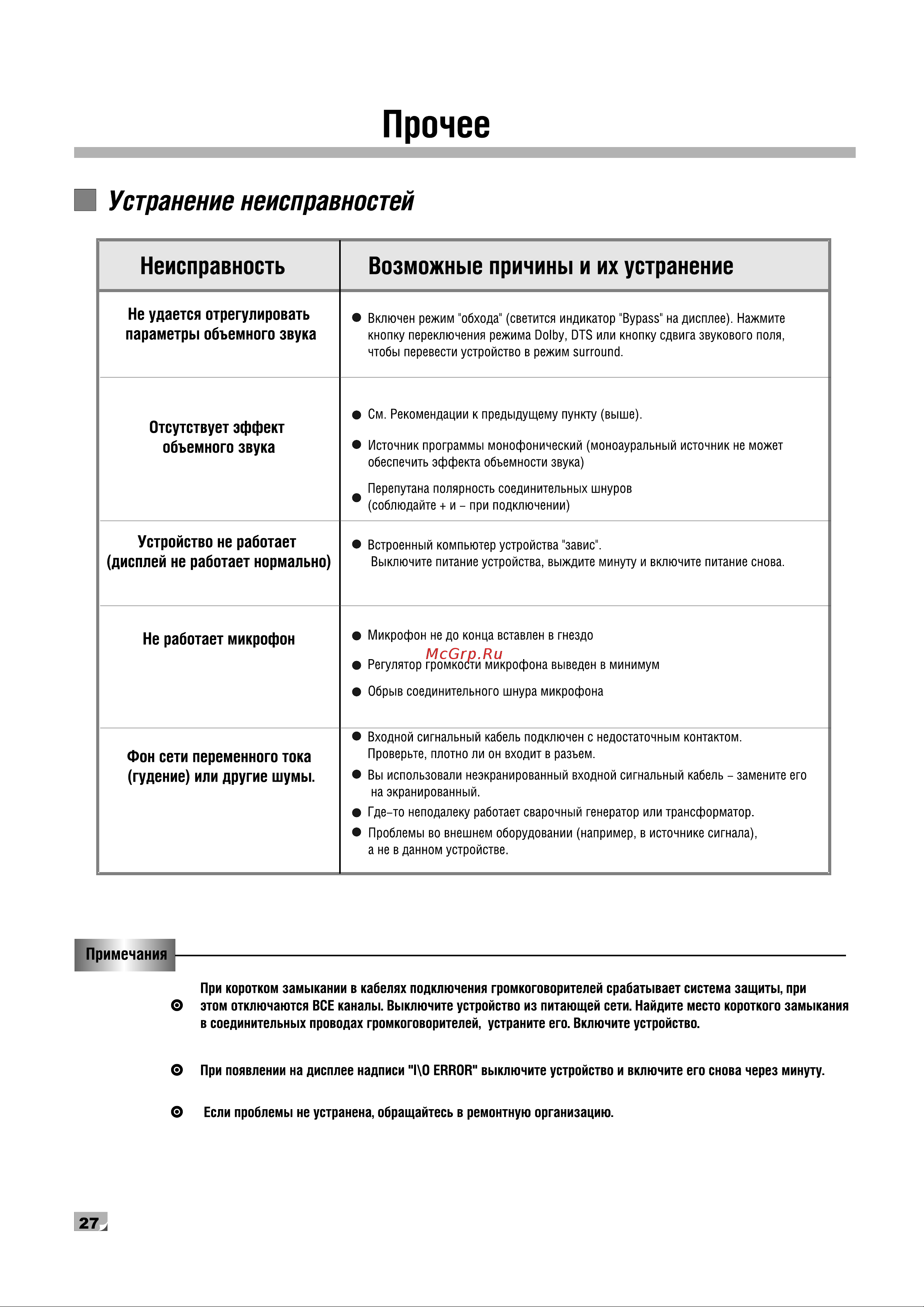 BBK AB209 [31/32] Устранение неисправностей