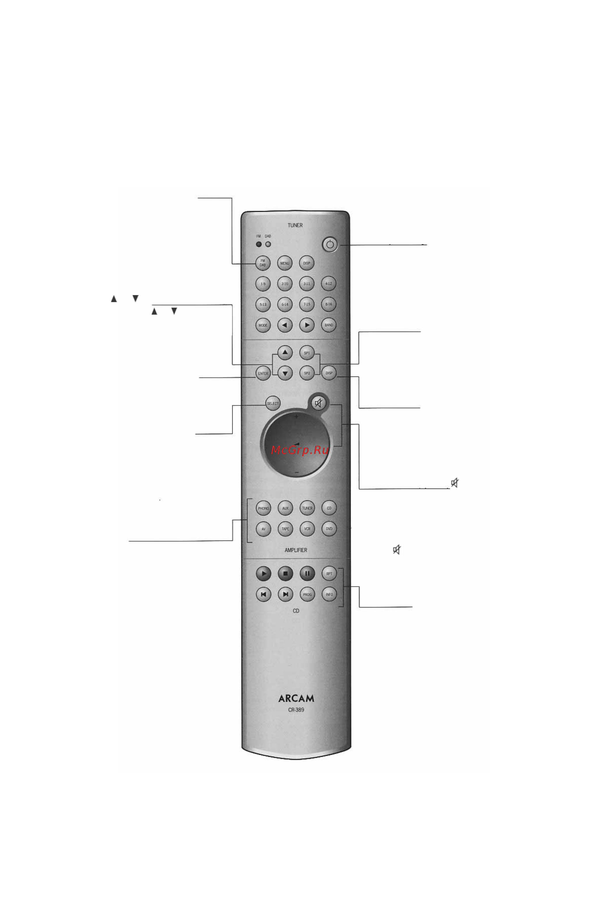Arcam A90 [9/14] Кнопка регулирования громкости и кнопка выключения звука