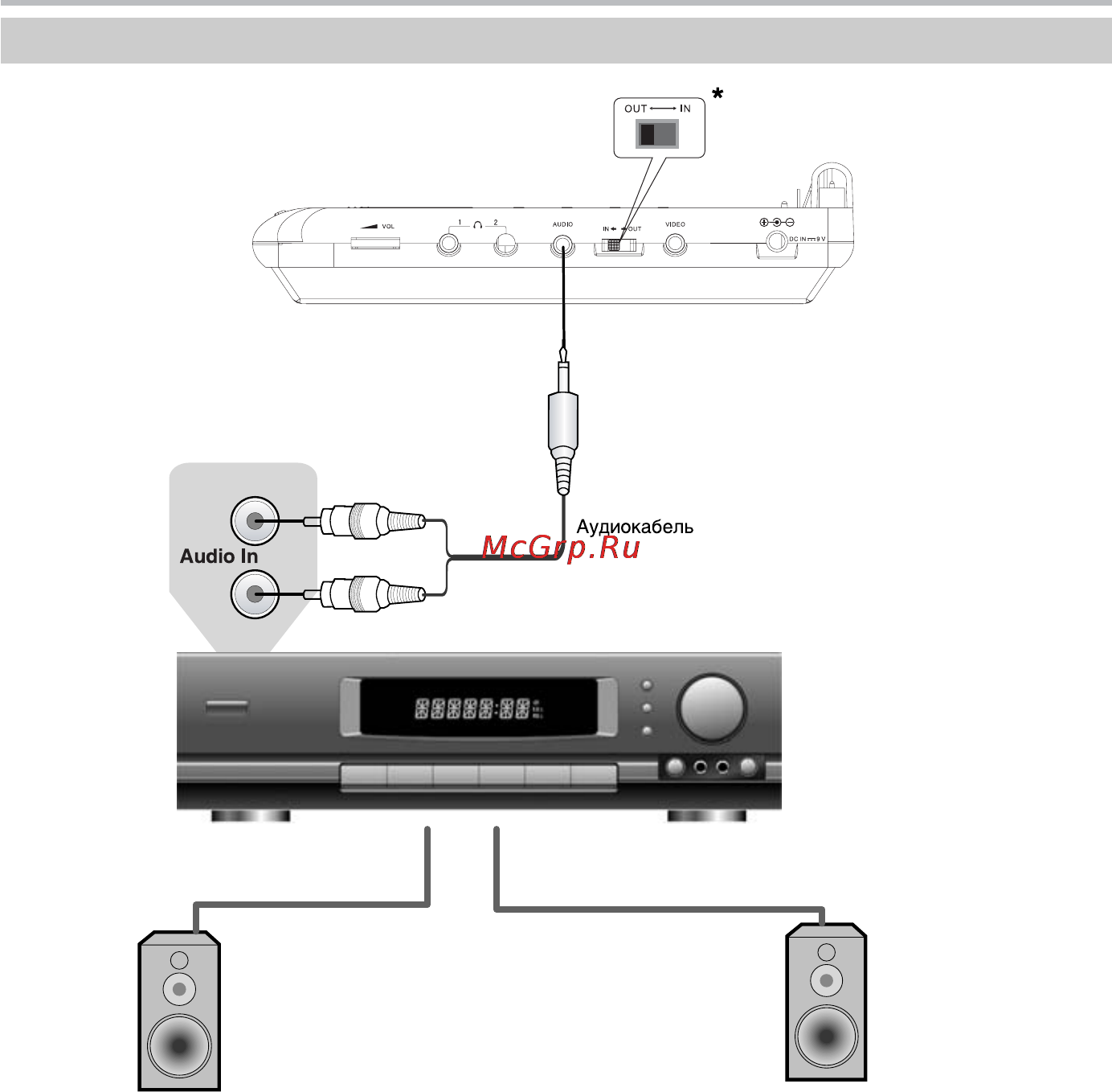 BBK DL385SI [19/47] Подключение