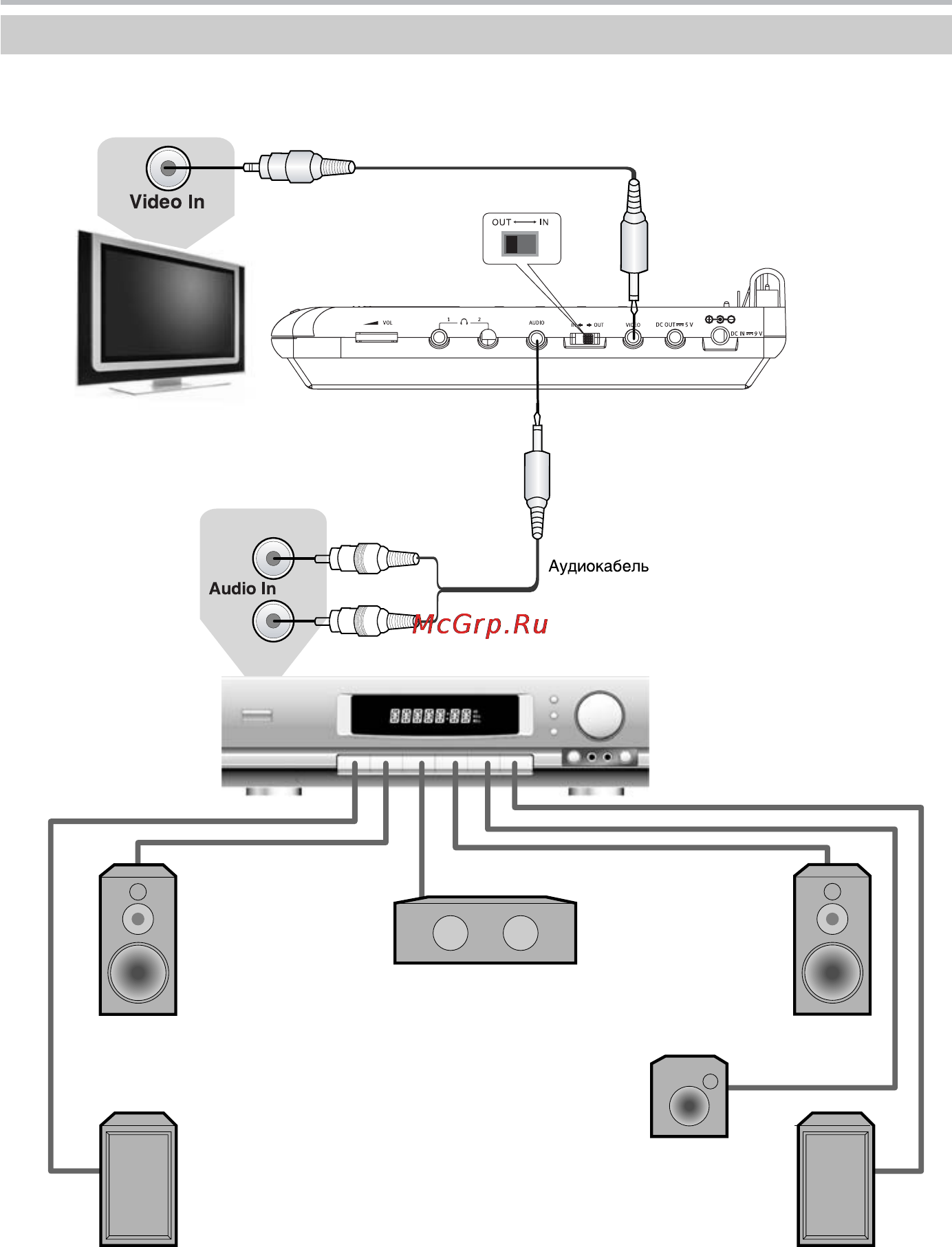 BBK DL385SI [22/47] Подключение