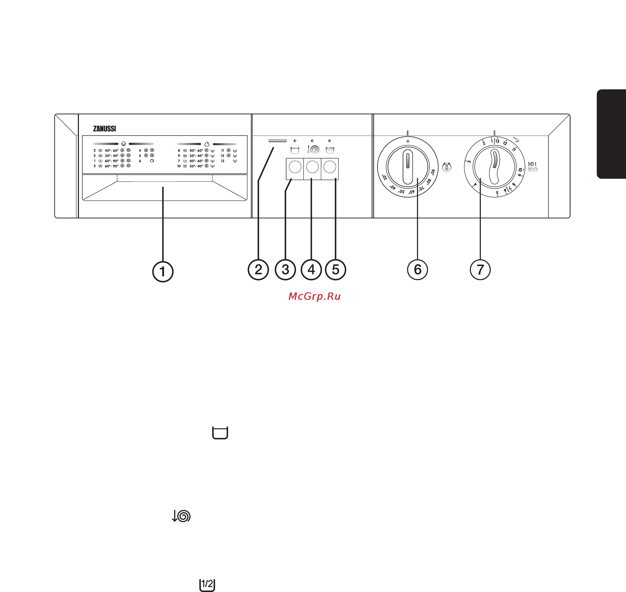 Zanussi FLS 1003 [5/40] The control panel