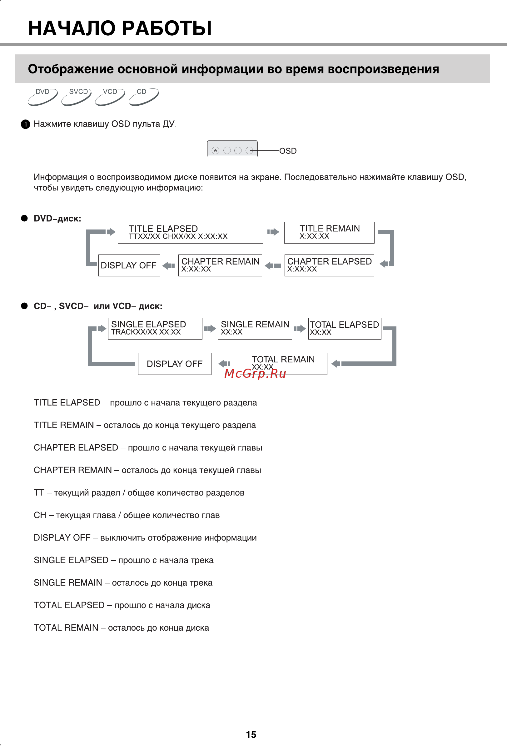 BBK DL383S [18/47] Начало работы