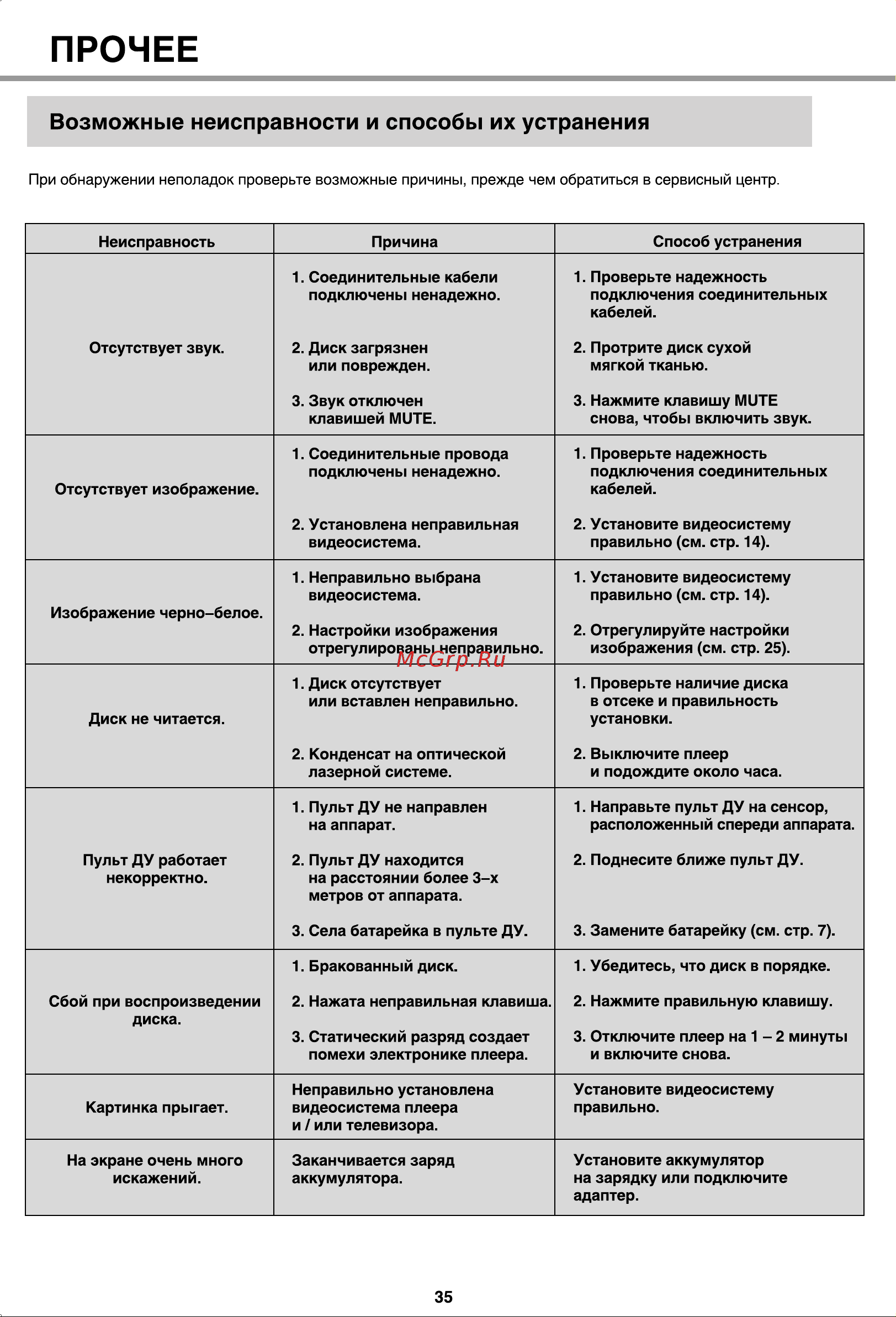 BBK DL383S [38/47] Прочее