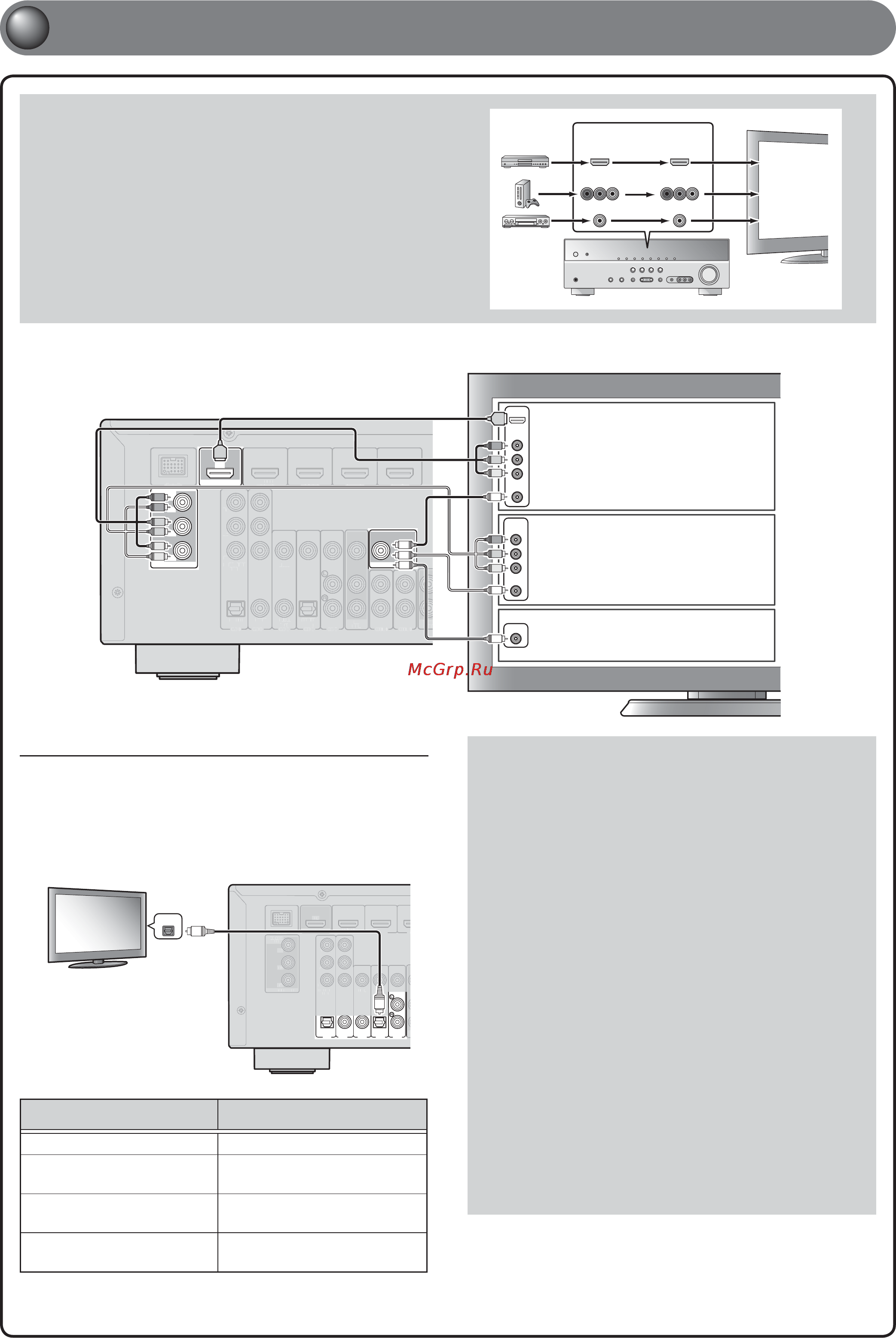 Yamaha Movieset 371 Black Инструкция по эксплуатации онлайн [4/8] 50037