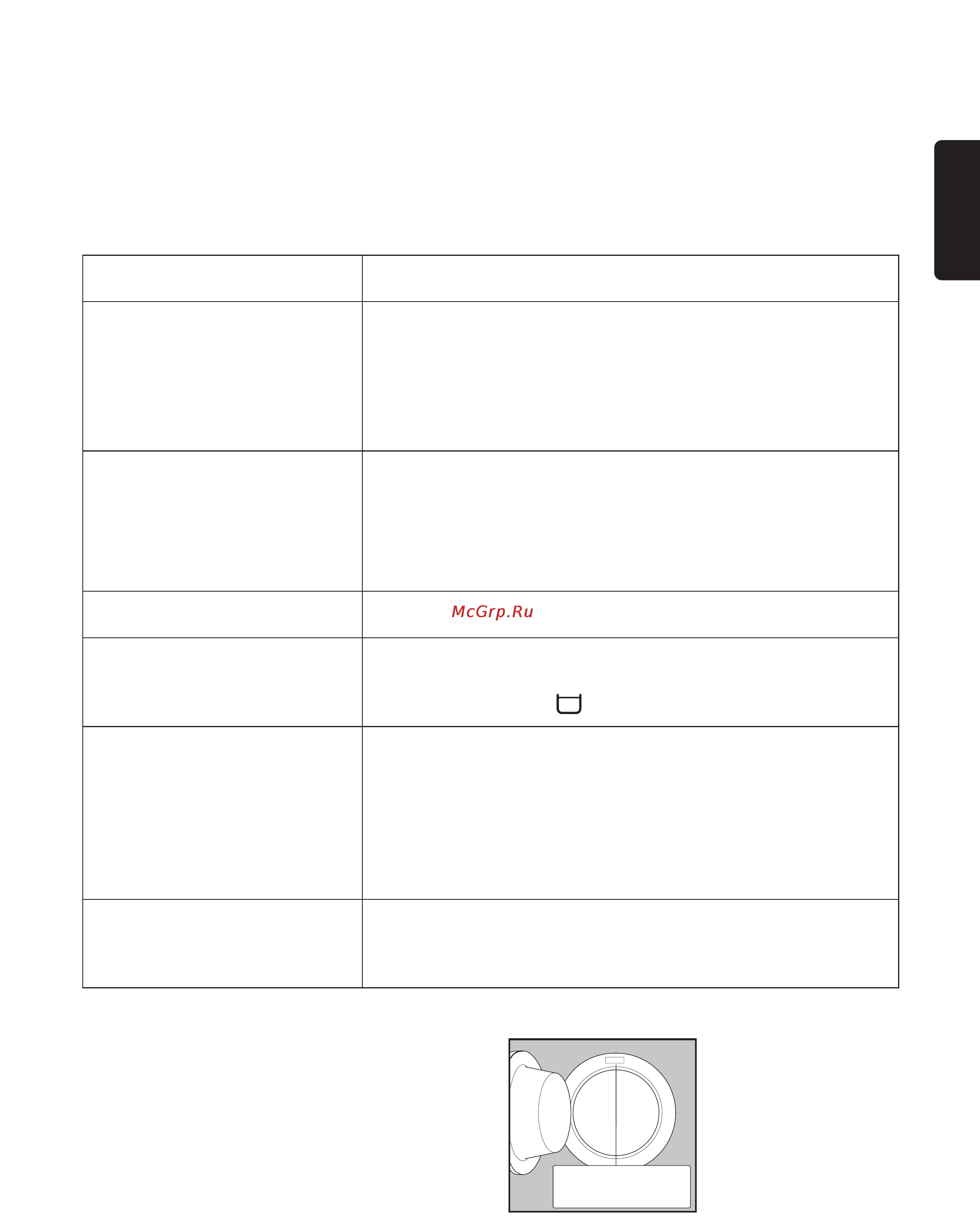 Zanussi FLS 1002 V [15/40] Something not working