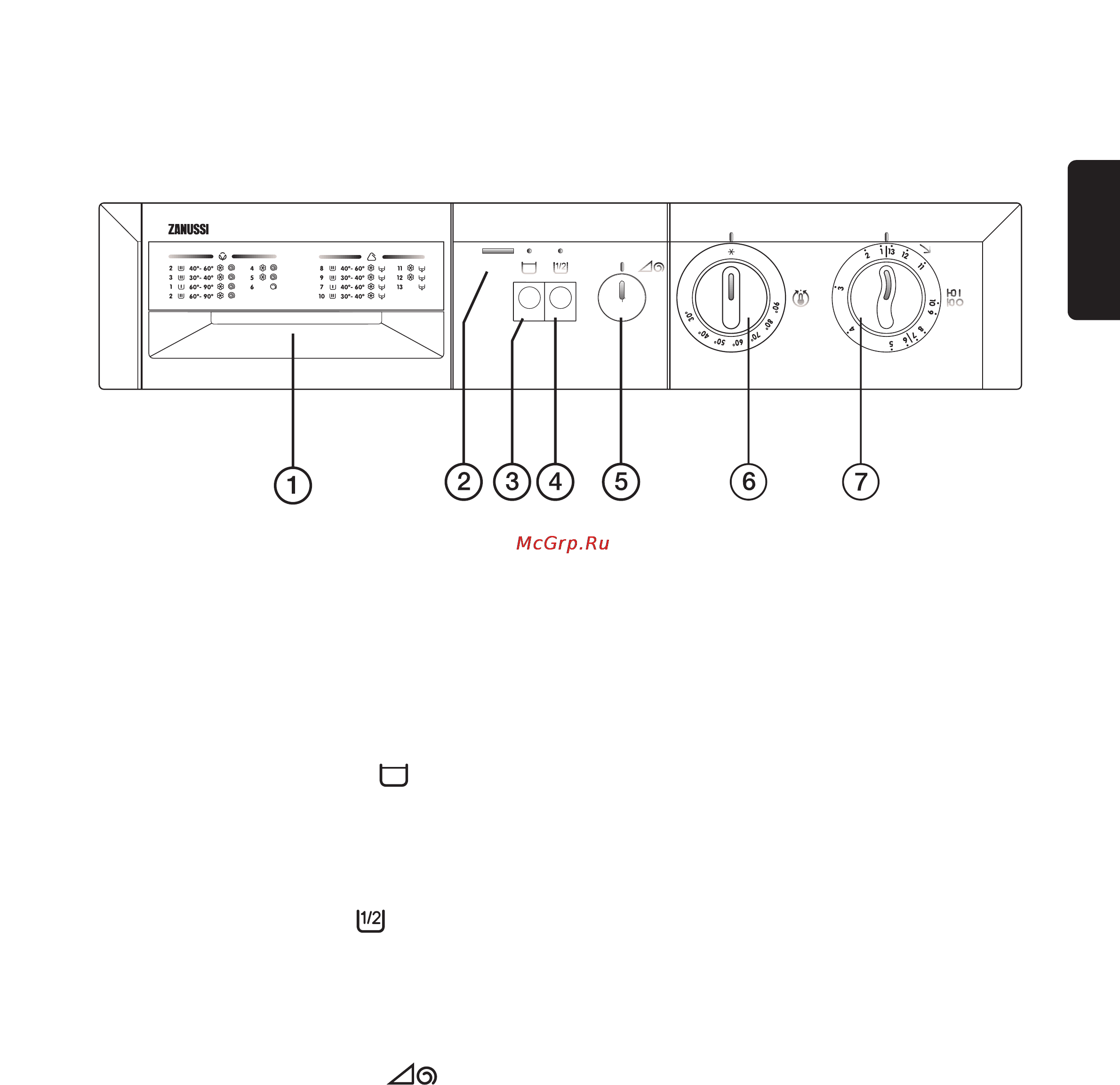 Zanussi FLS 1002 V [5/40] The control panel