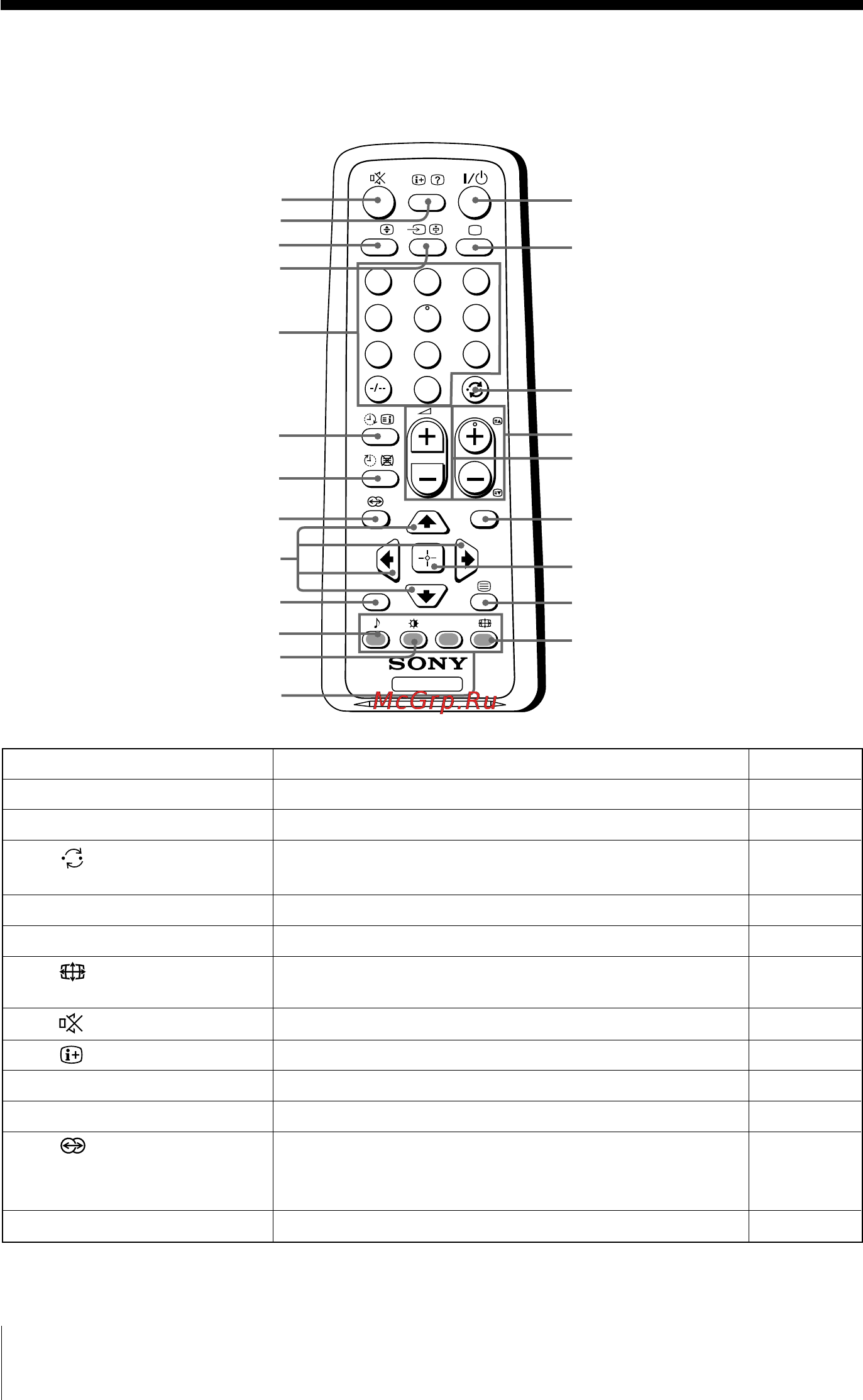 Sony KV-SW25 [10/59] Using the remote control and basic functions
