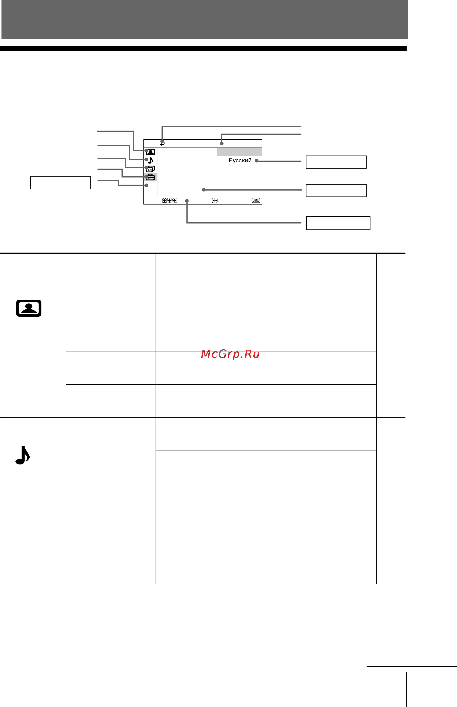 Sony KV-SW29 [15/59] X introducing the menu system