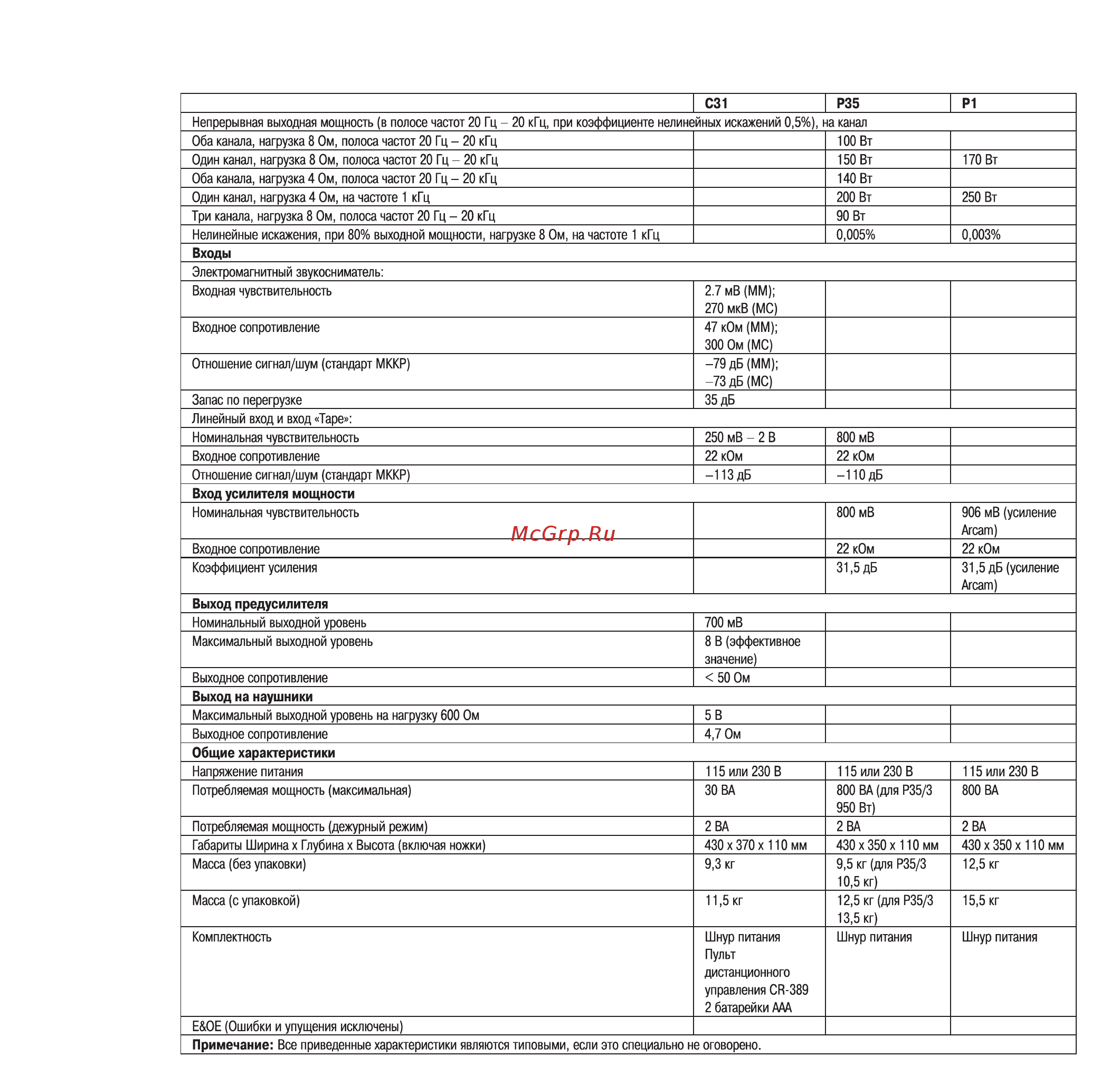 Arcam FMJ C31 [15/17] Технические характеристики
