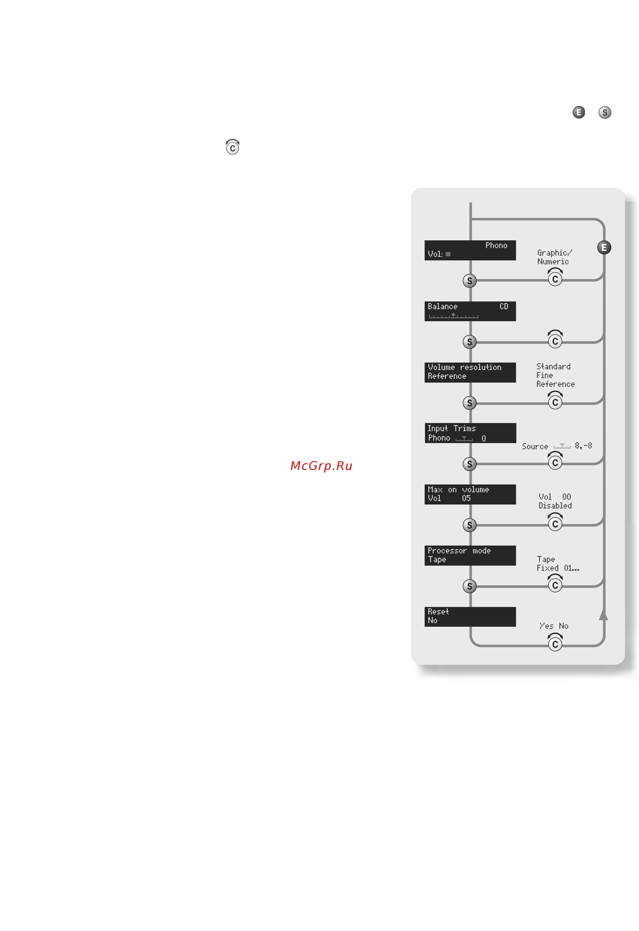Arcam FMJ C31 [8/17] Настройка предварительного усилителя c31
