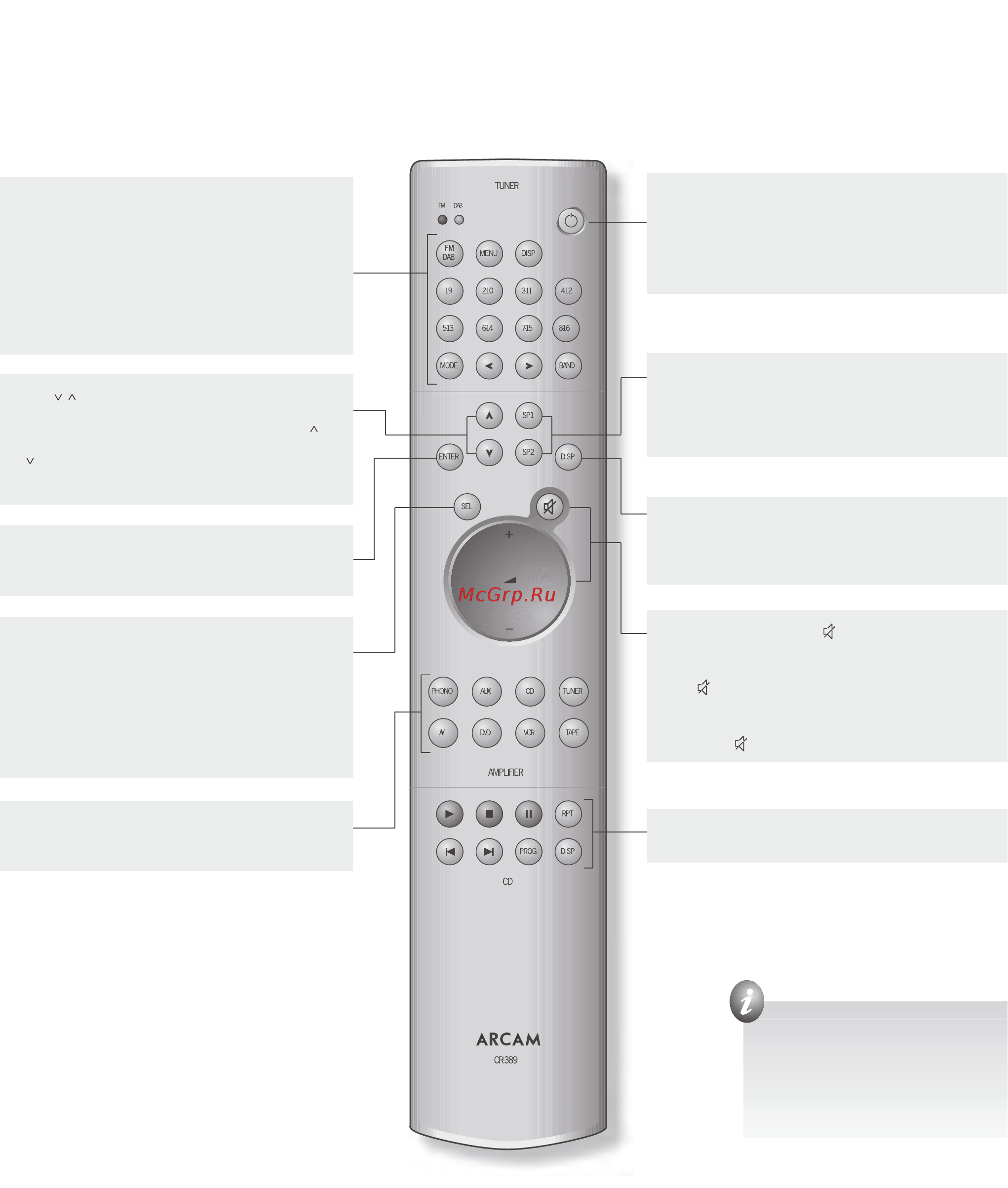 Arcam FMJ C31 [9/17] Использование пульта дистанционного управления