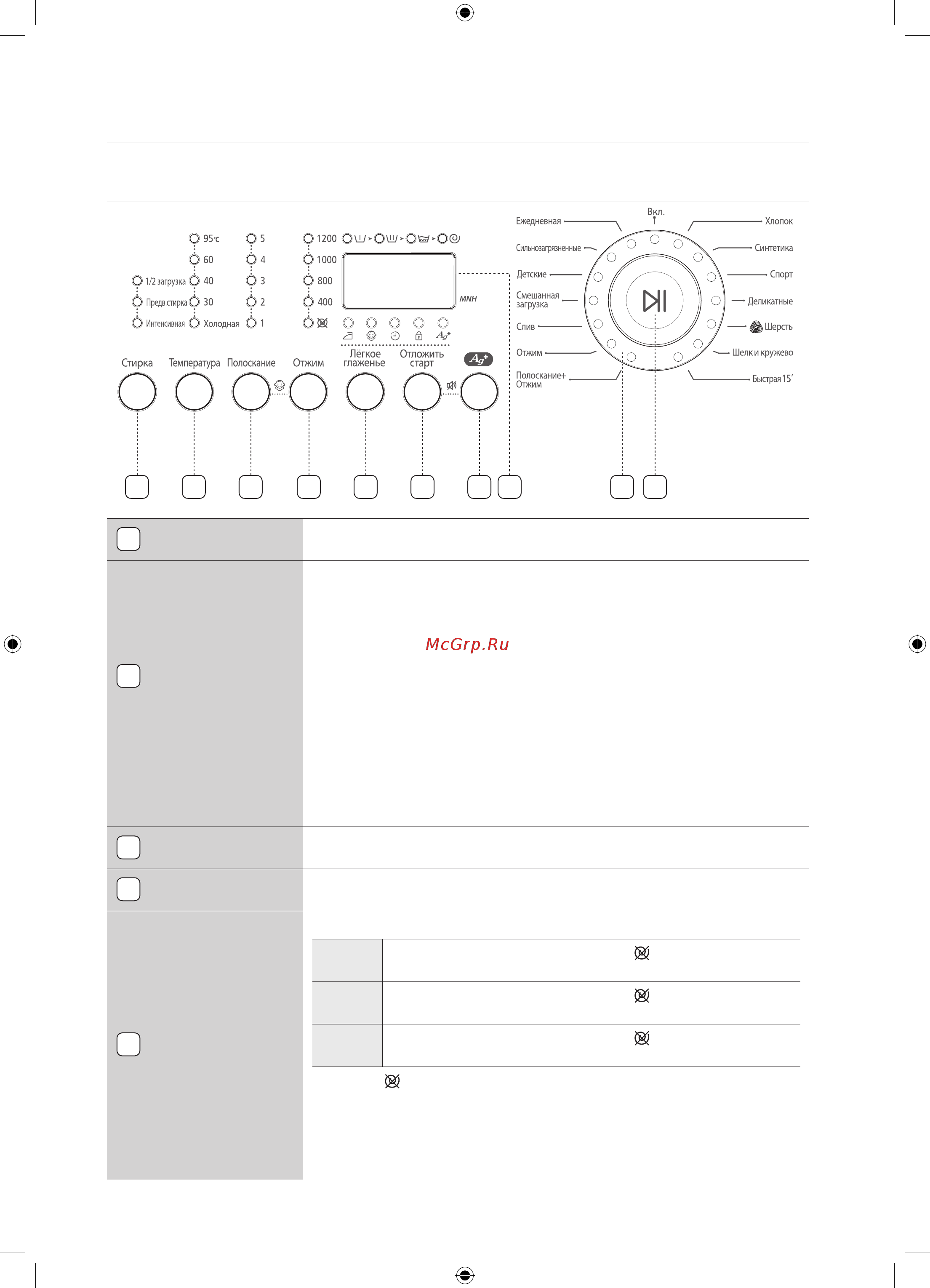 Samsung WF0502BY [102/120] Кір жуу