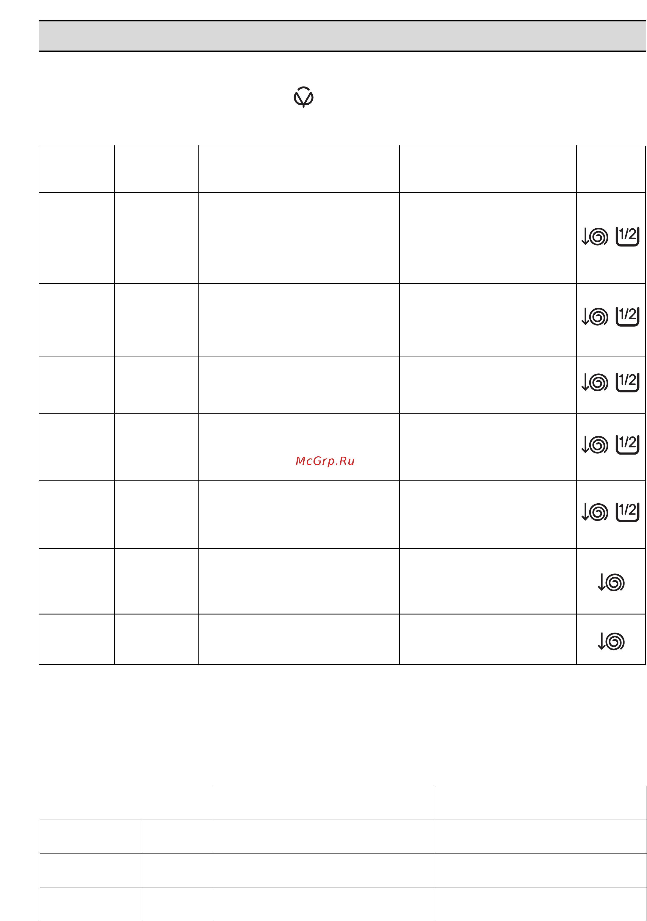 Zanussi FL 984 CN [8/18] Programmy stirki