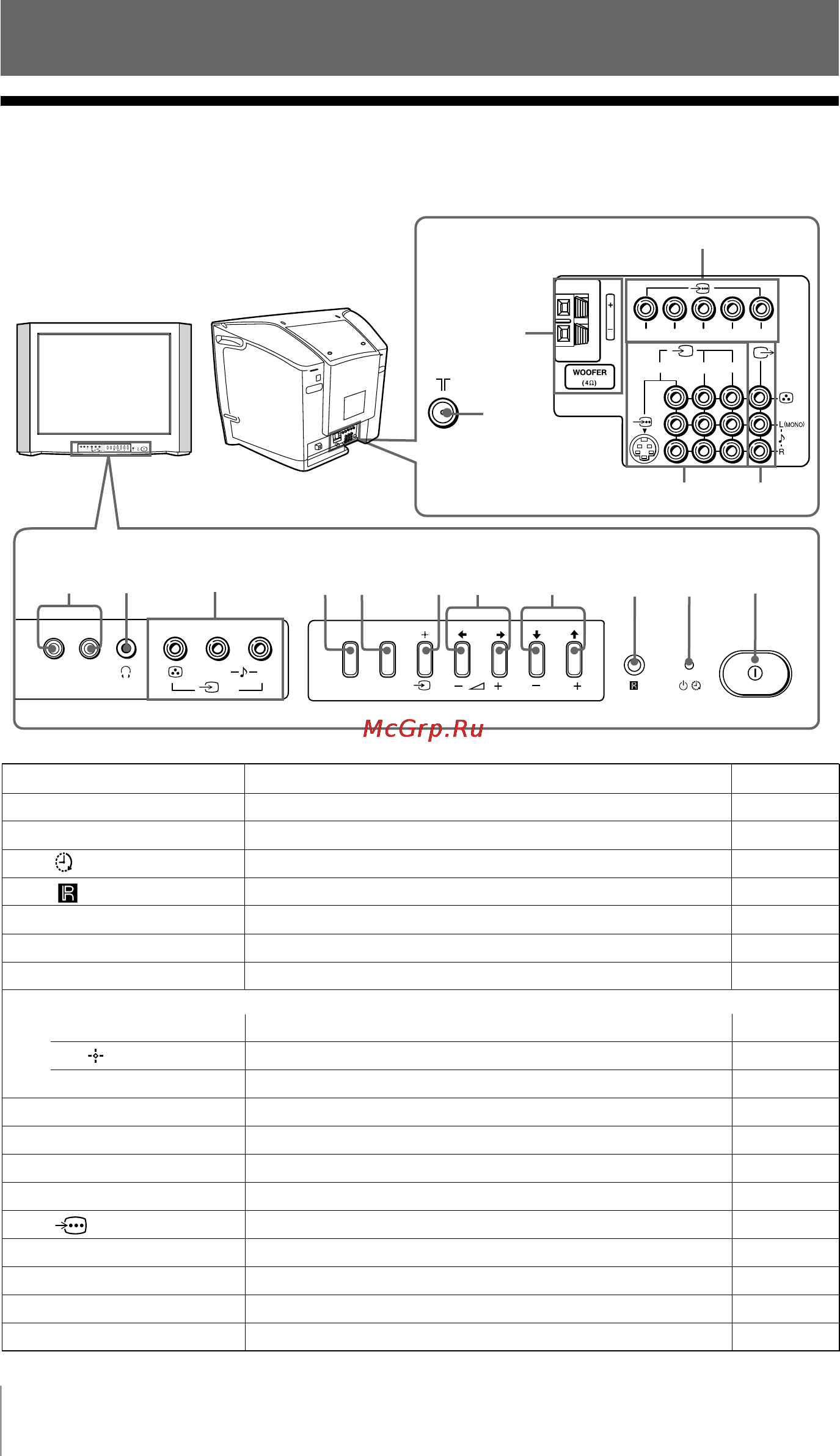 Sony KV-SR292 [37/59] X передняя и задняя панели управления тв