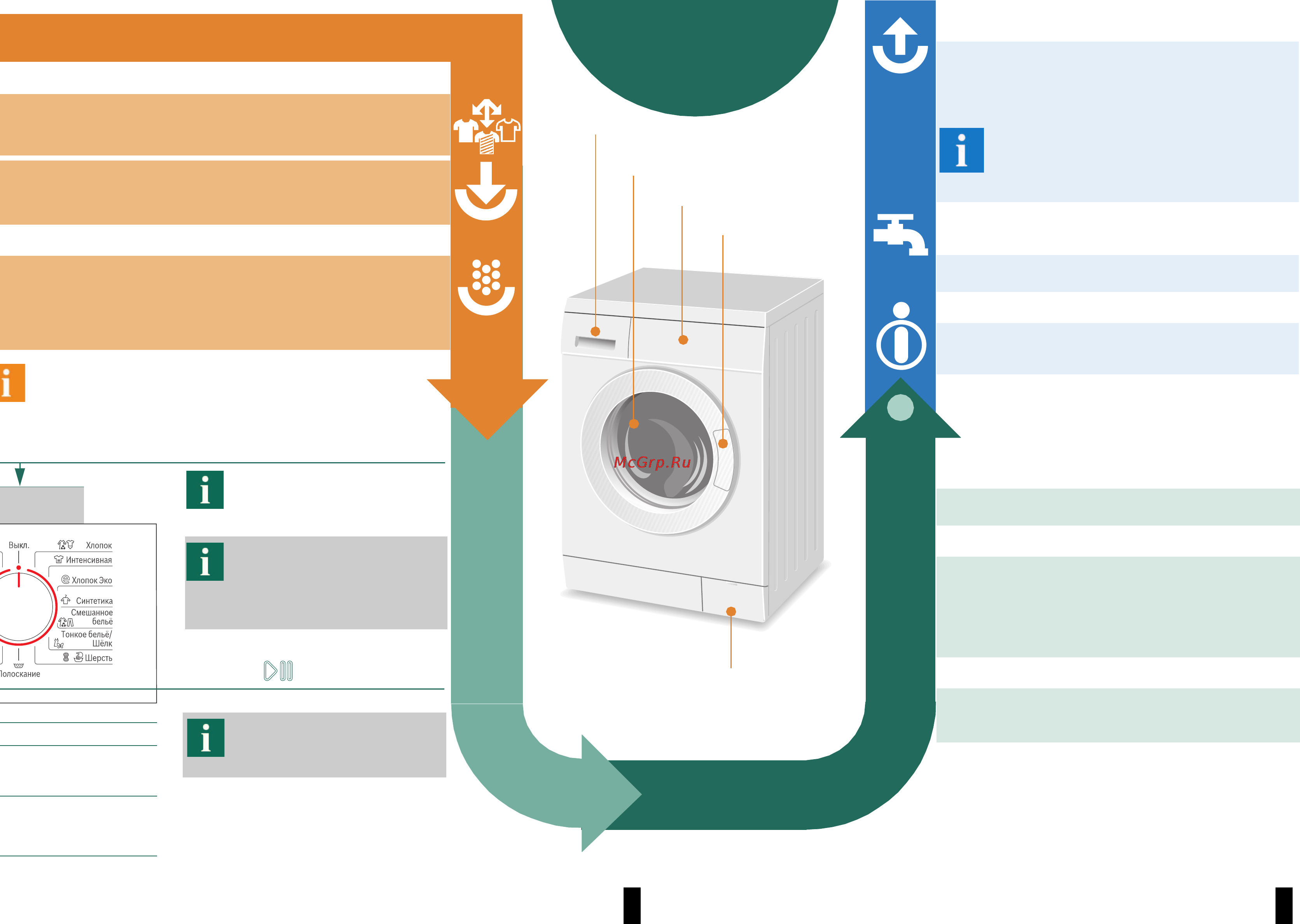 Bosch WLX 20480 OE [4/8] Стирка