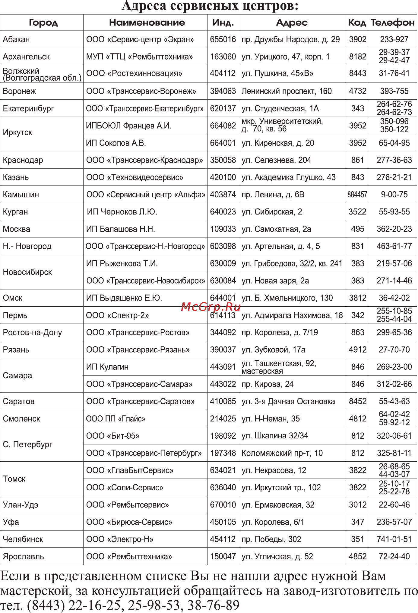 Радуга -5 [11/12] Адреса сервисных центров
