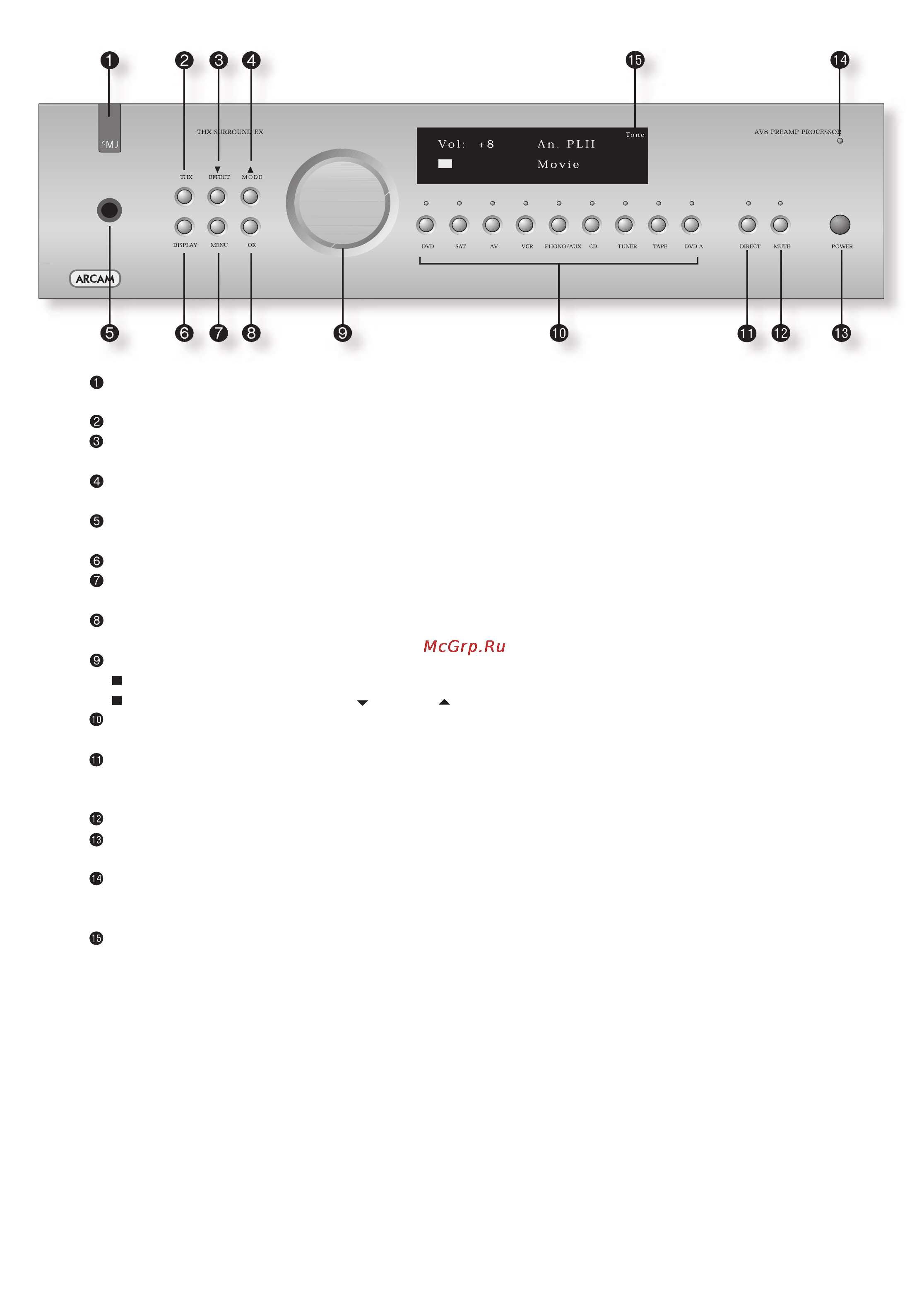 Arcam FMJ AV9 [20/52] Органы управления передней панели