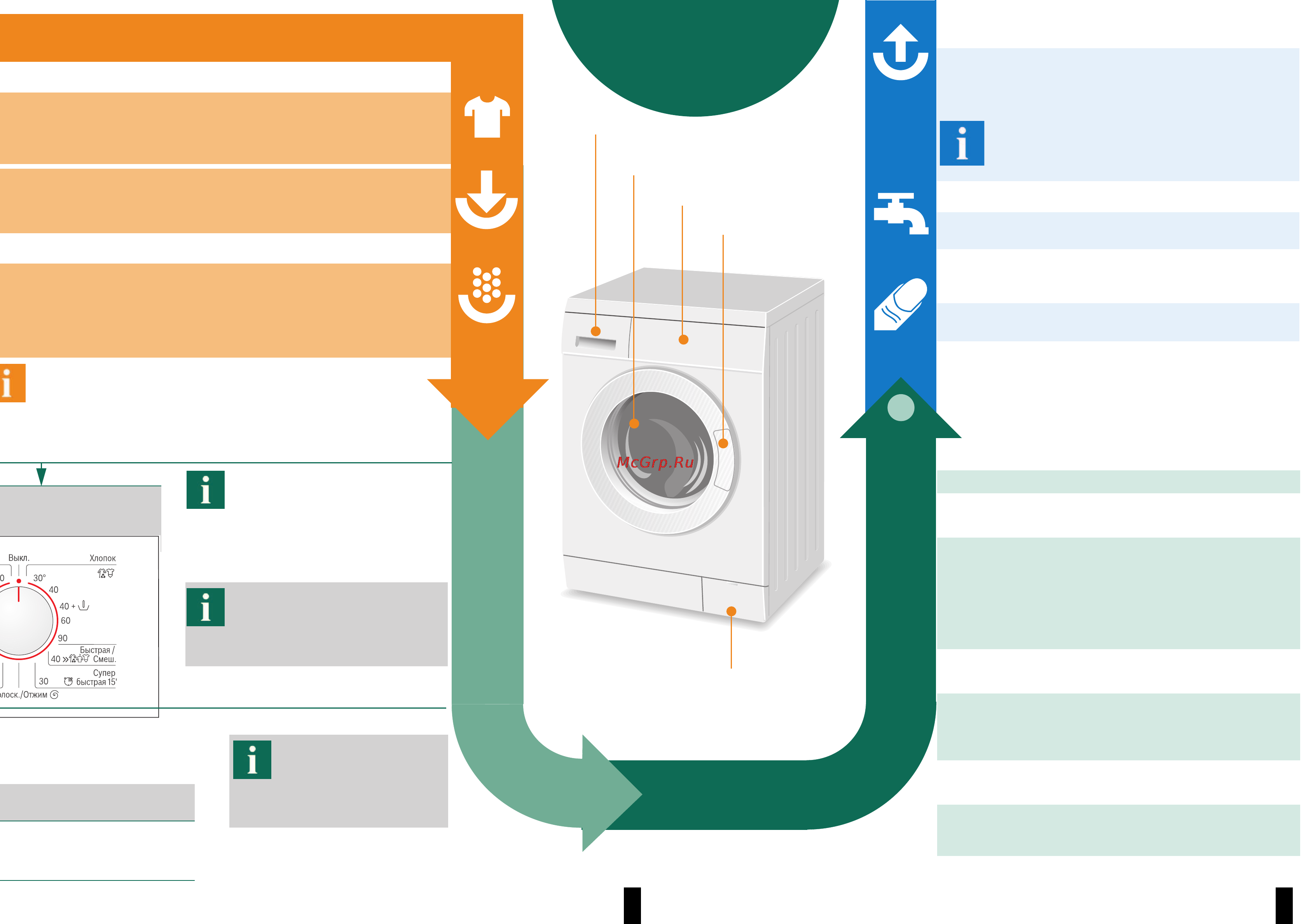 Bosch WAE20363OE [4/8] Стирка