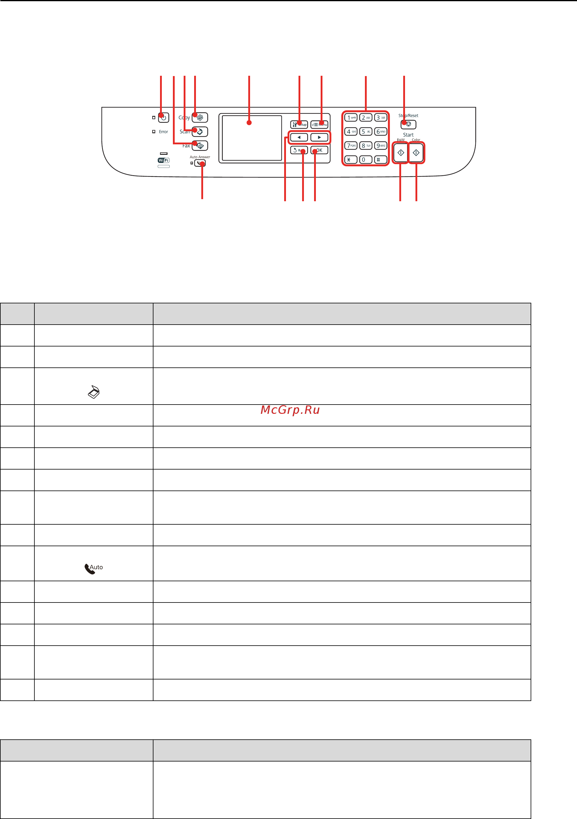 Epson WorkForce Pro WP-4525DNF [21/205] Для wp4540 wp4545