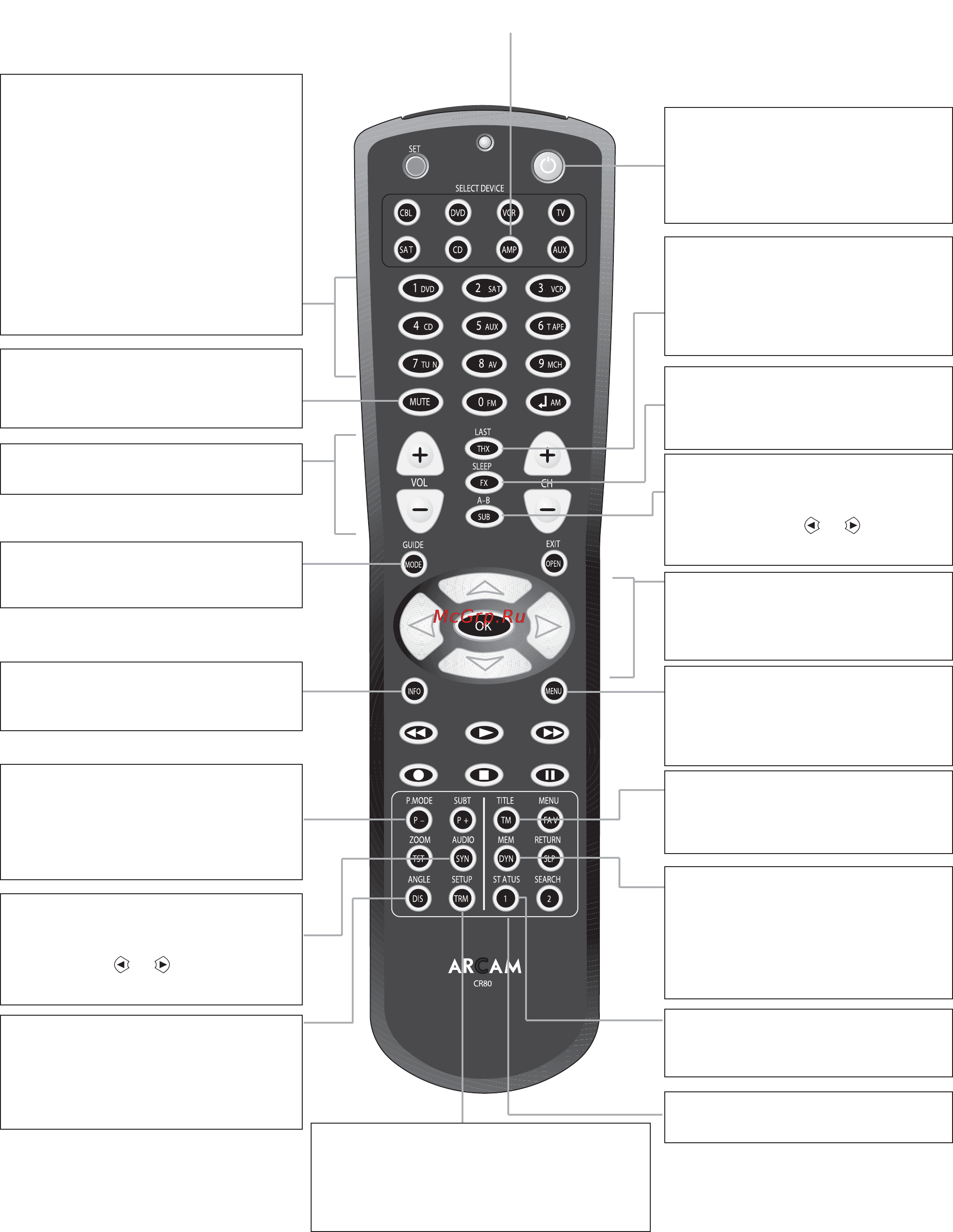 Arcam AVR350 [19/48] Пульт дистанционного управления