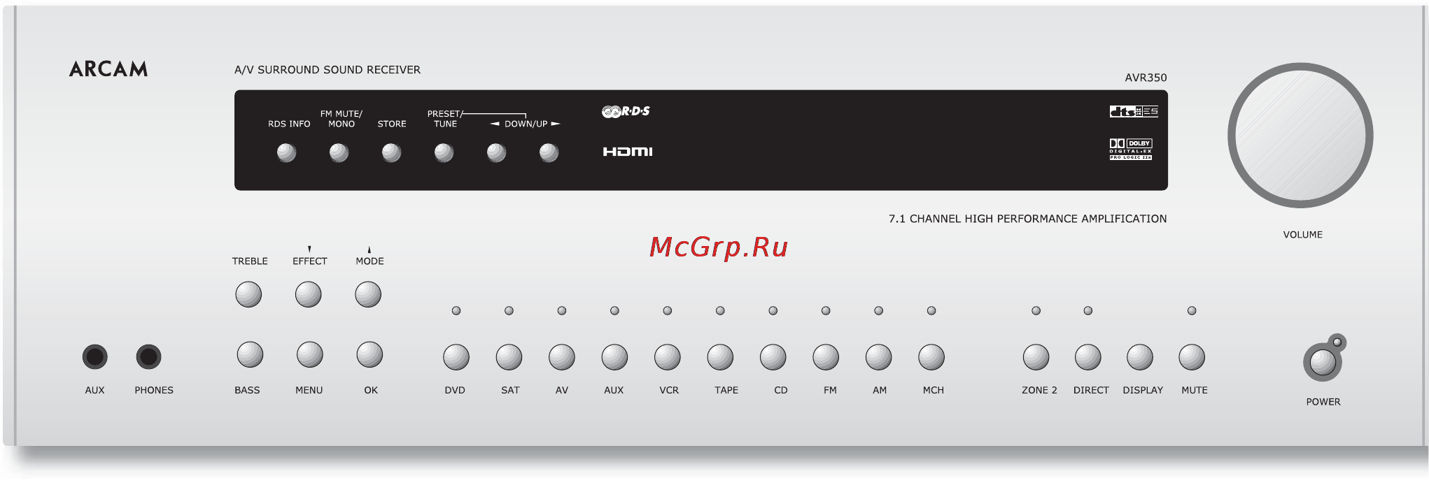 Arcam AVR350 [20/48] Эксплуатация ресивера avr350