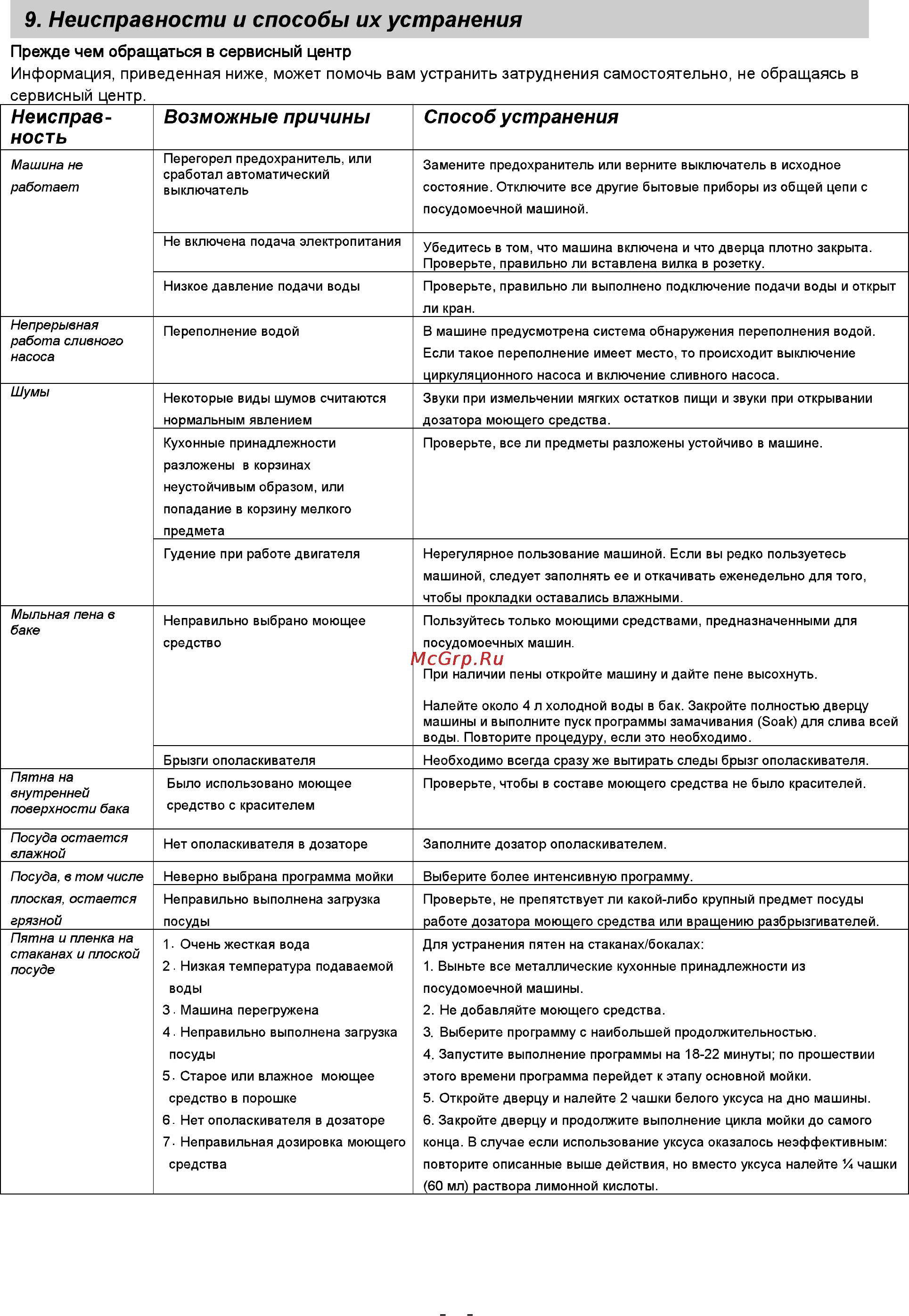 Whirlpool ADG 455 IX Инструкция по эксплуатации онлайн [29/31] 50227