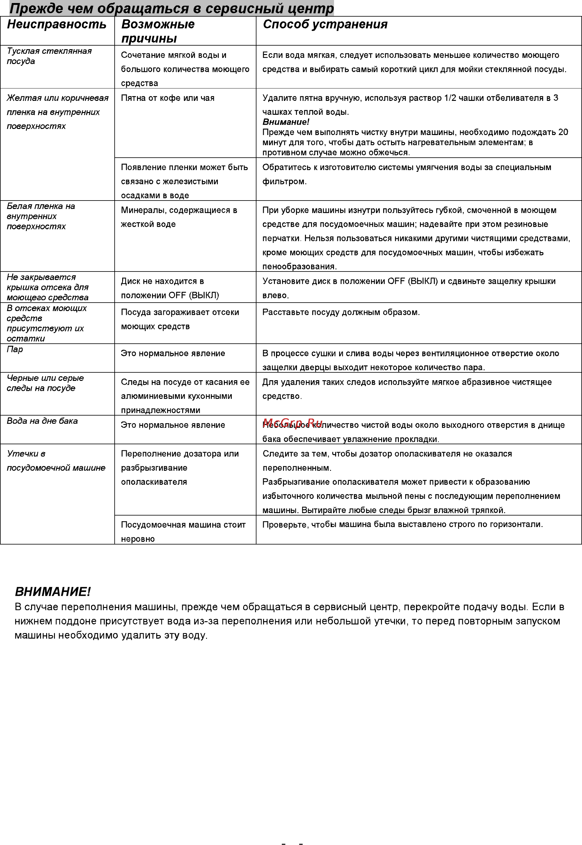 Whirlpool ADG 455 IX Инструкция по эксплуатации онлайн [30/31] 50227