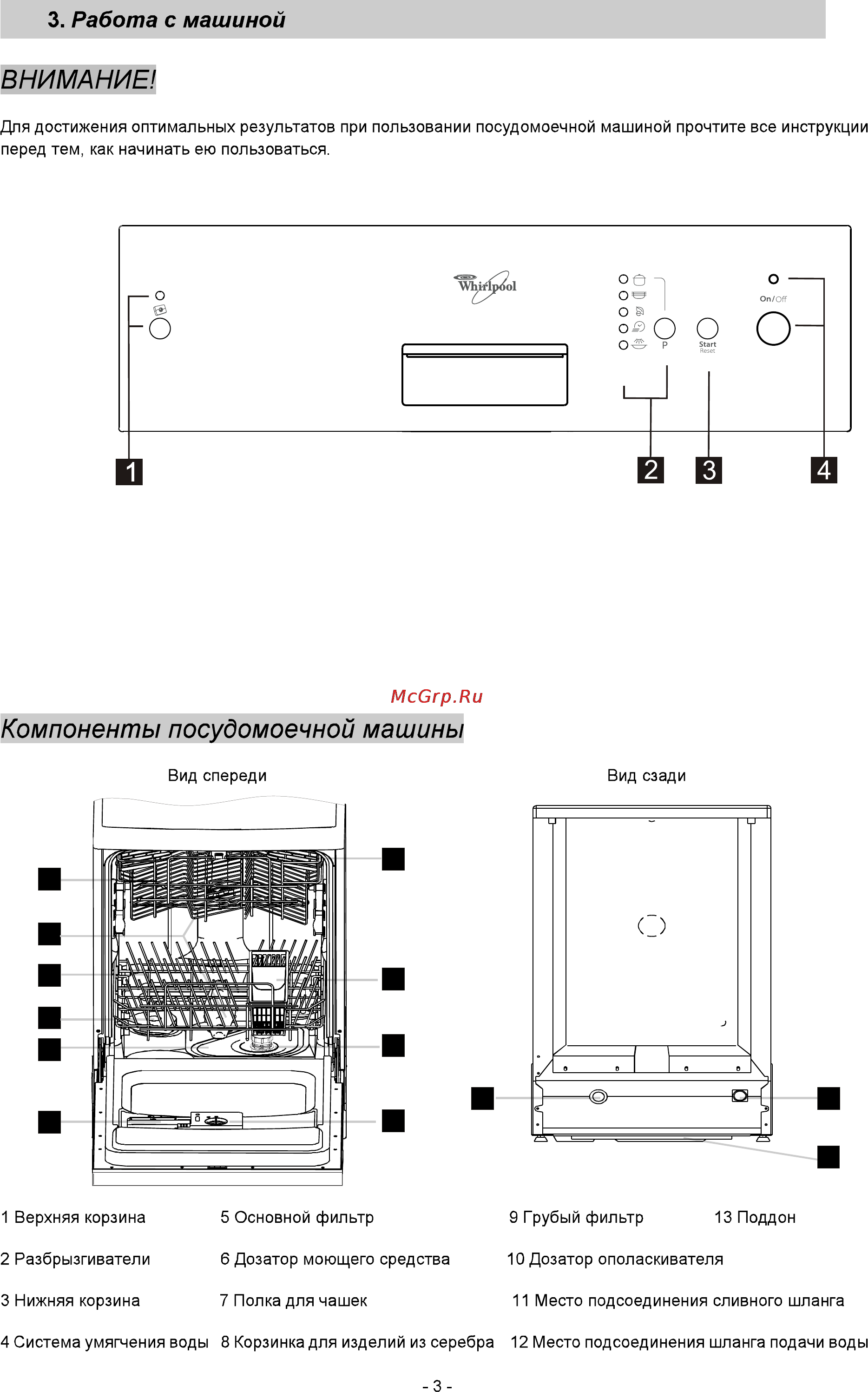 Whirlpool ADG 455 IX [6/31] Панель управления