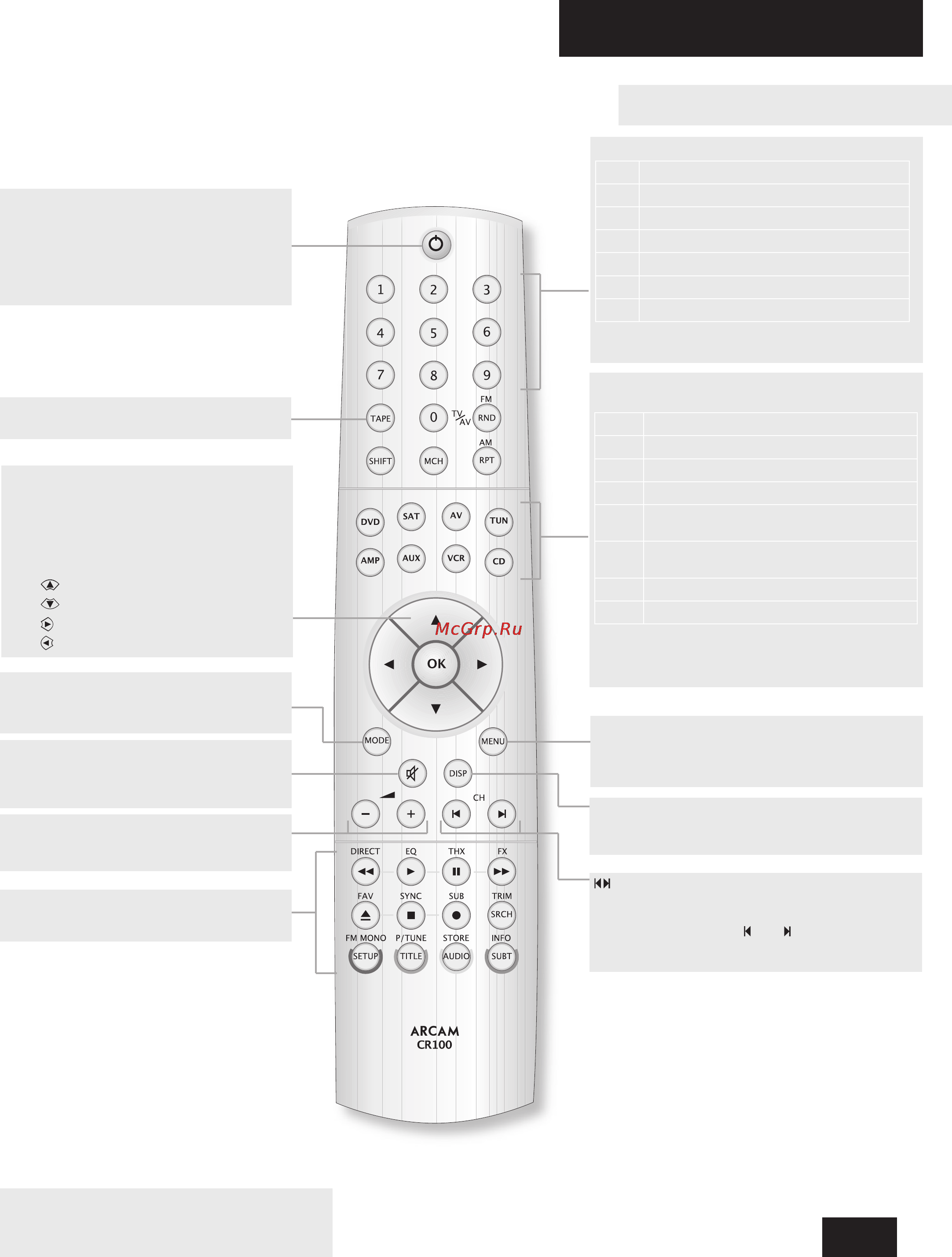 Arcam AVR280 [19/40] Универсальный пульт дистанционного управления cr100