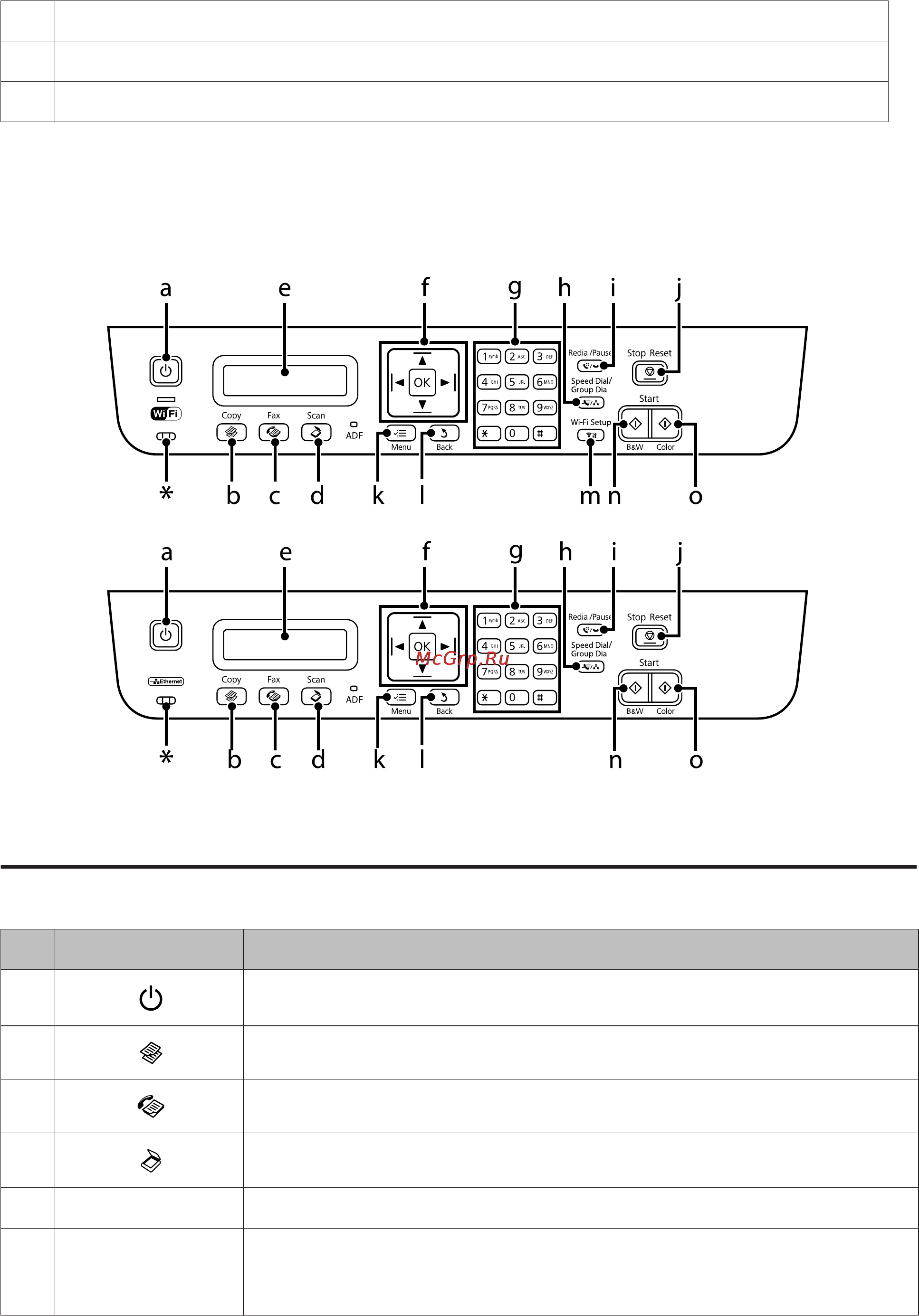 Epson L550 [17/155] Руководство к панели управления
