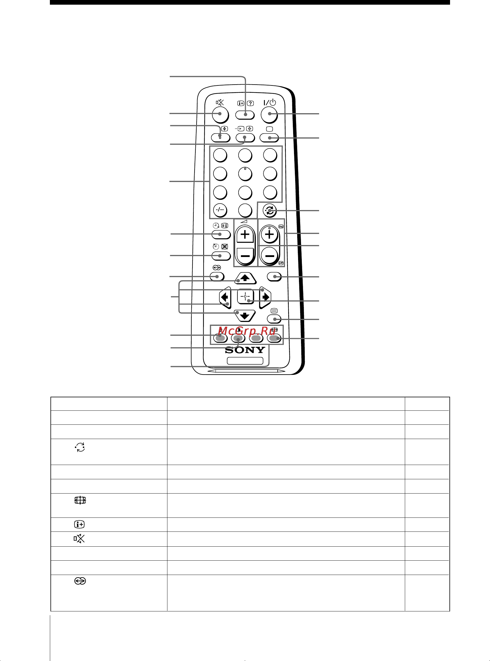 Sony KV-HW212 [10/61] Using the remote control and basic functions
