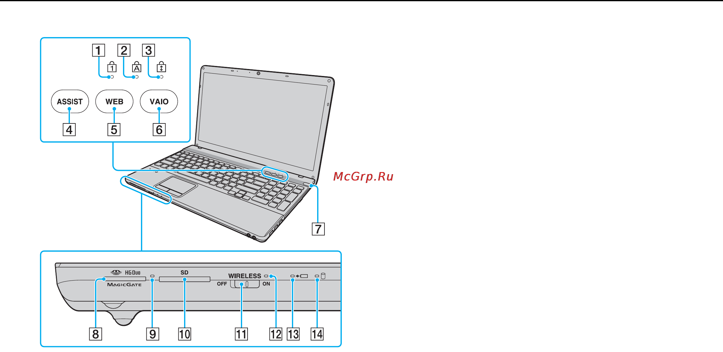 Sony VPCEG1S1R/P Pink [12/167] Расположение органов управления и портов