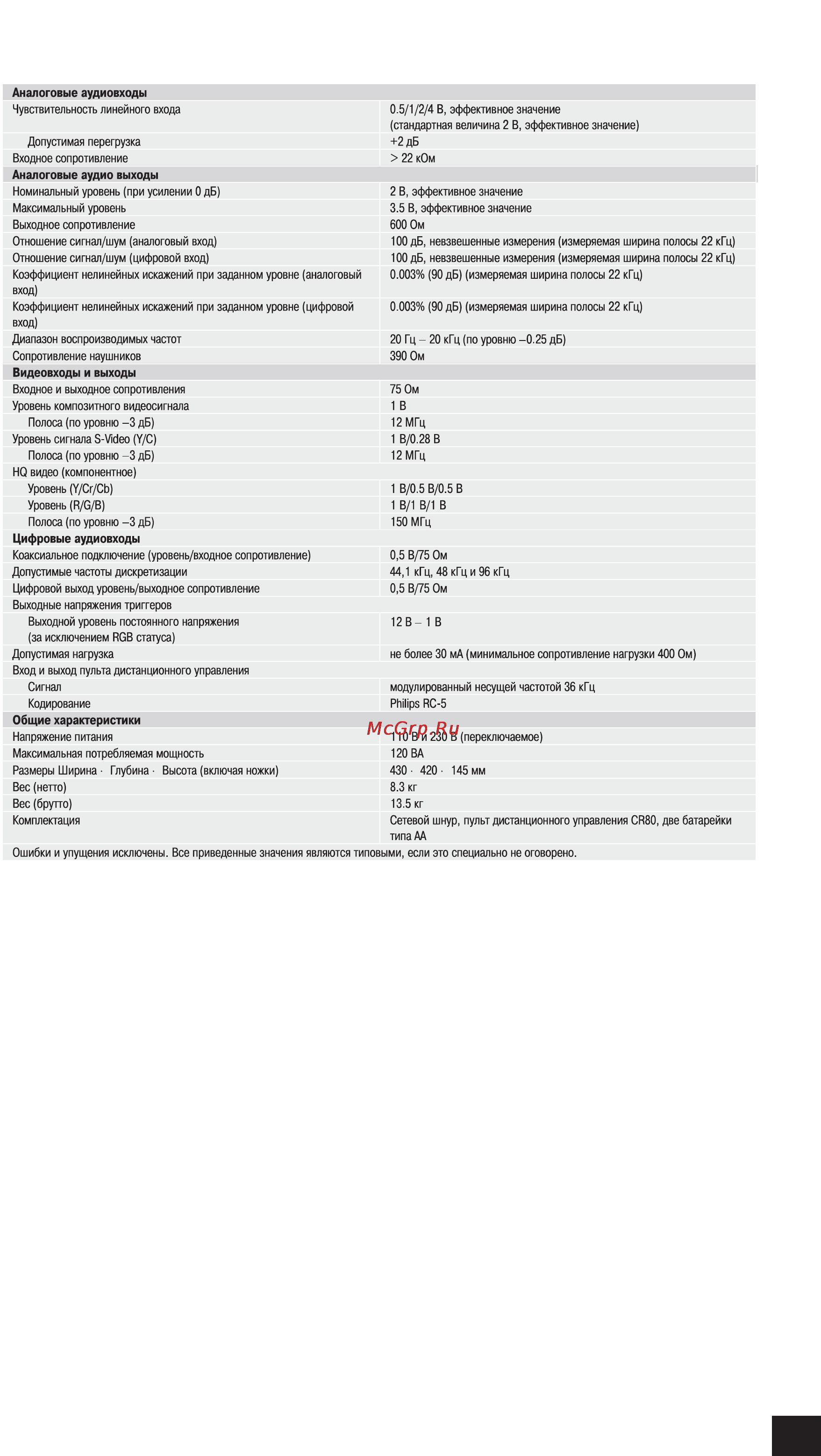 Arcam AVP700 [33/43] Технические характеристики