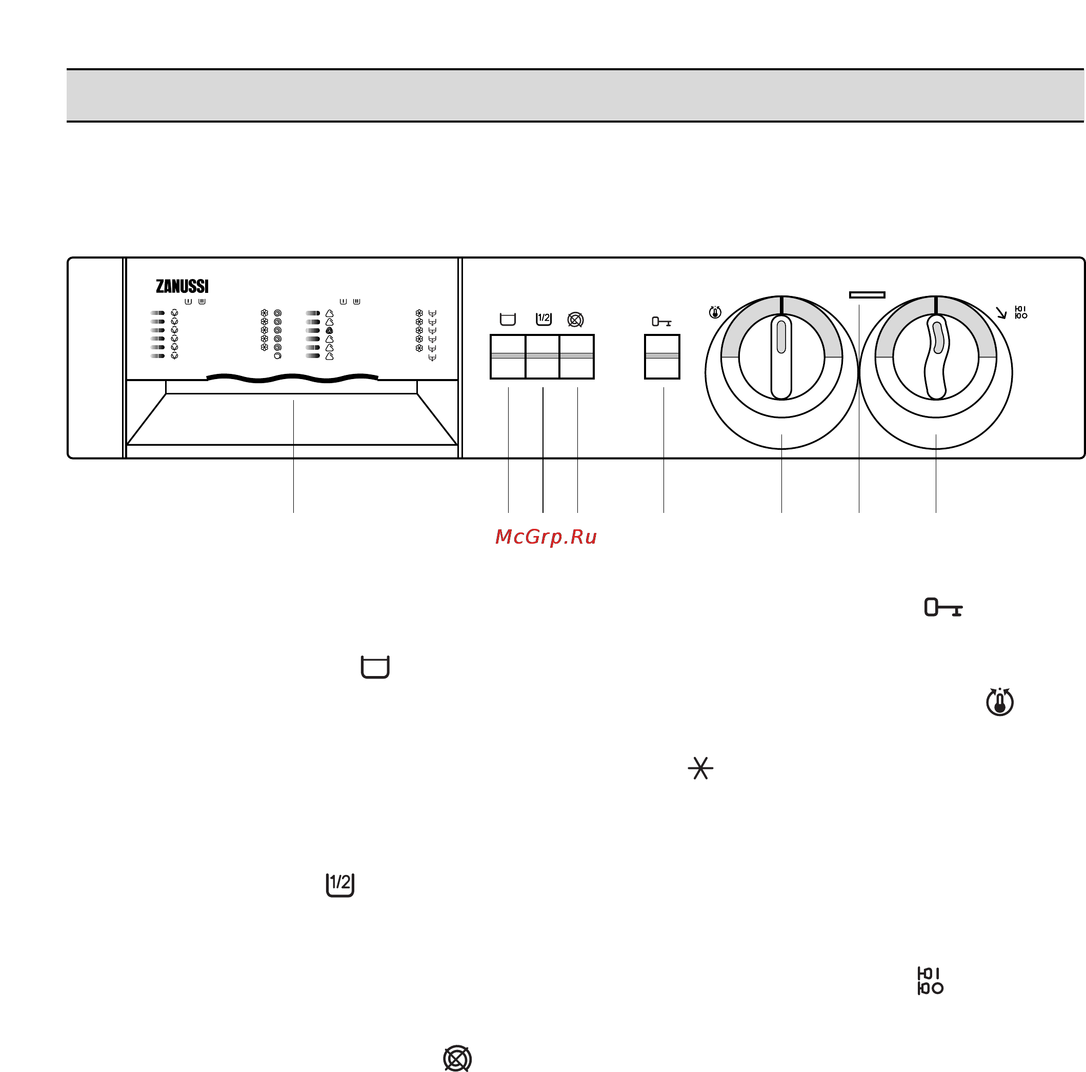 Zanussi FL 574 CN [8/39] Control panel