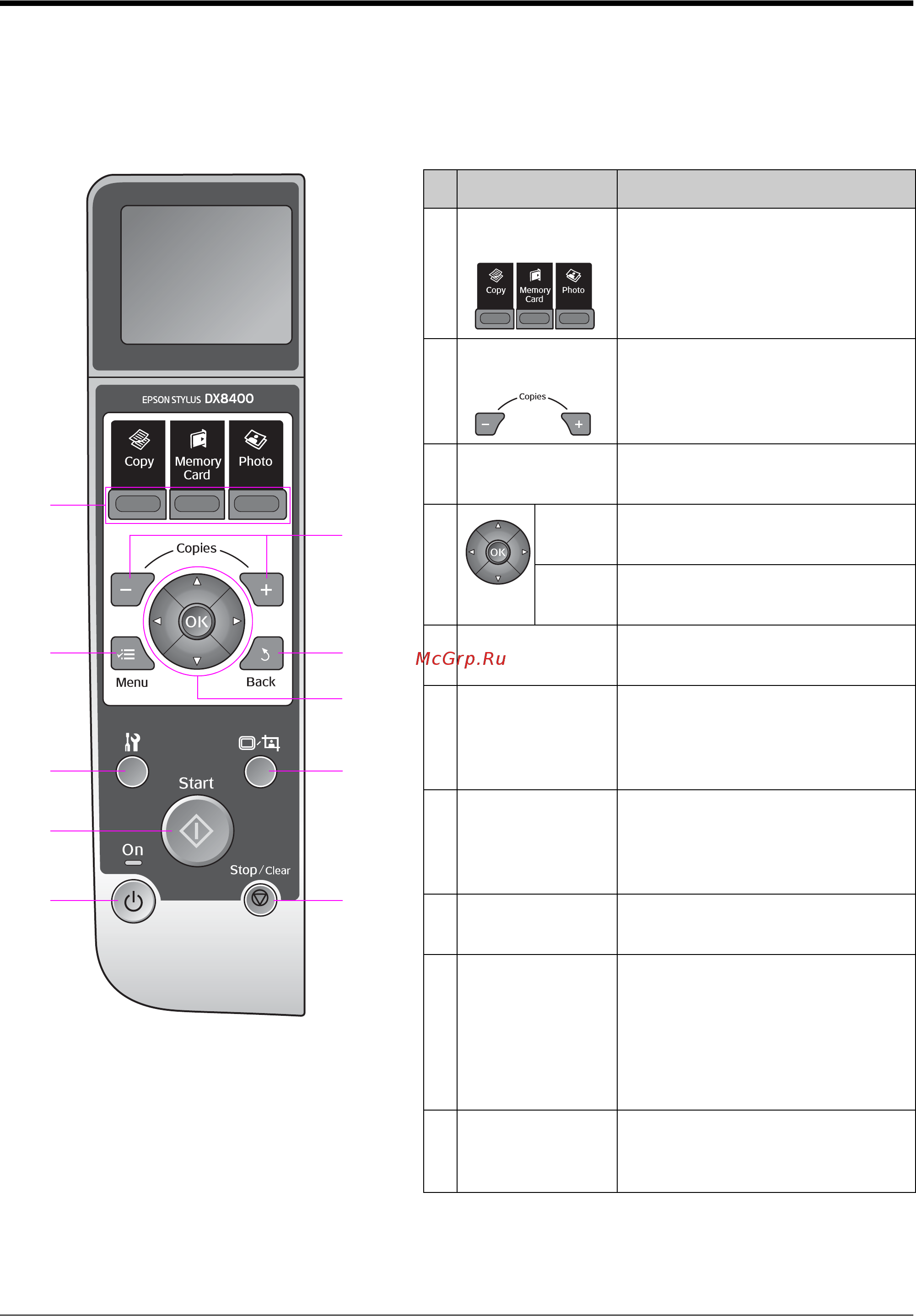 Epson Stylus CX8300 [4/32] Кнопки