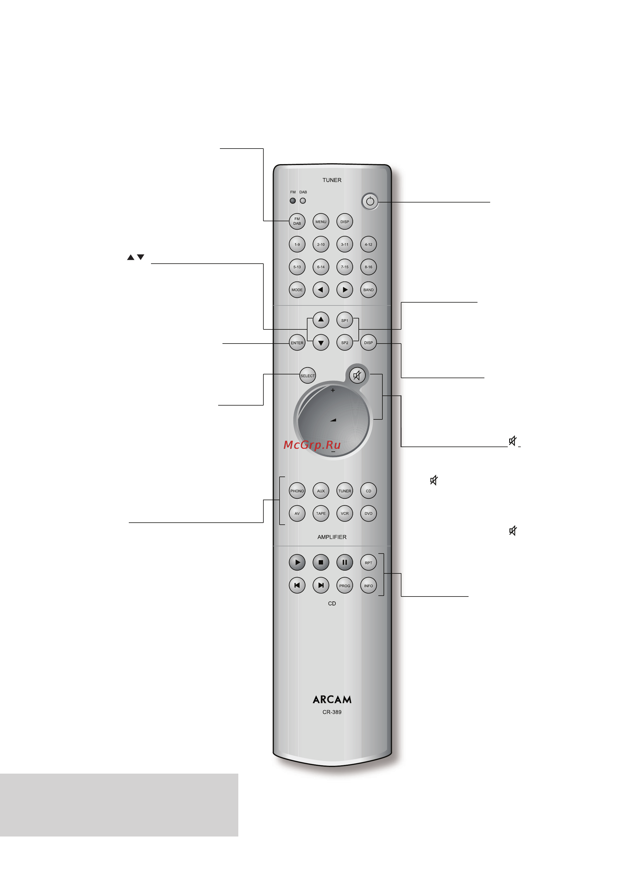 Arcam A70 [9/12] Использование пульта дистанционного управления