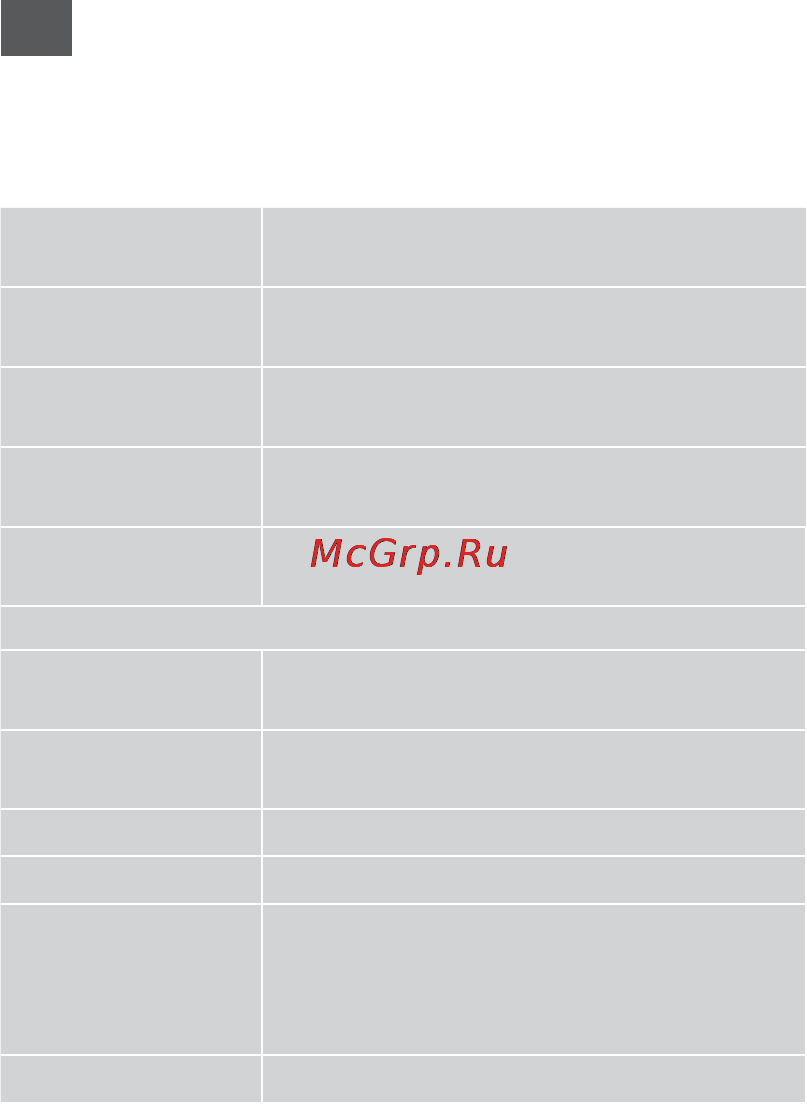 Epson Stylus Office BX625FWD [94/160] Меню факса
