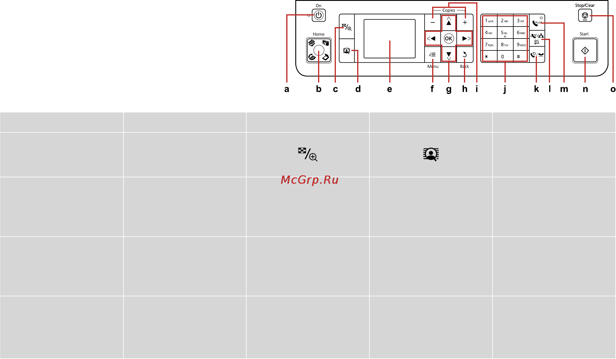 Epson Stylus Office TX600FW [8/96] Guide to control panel