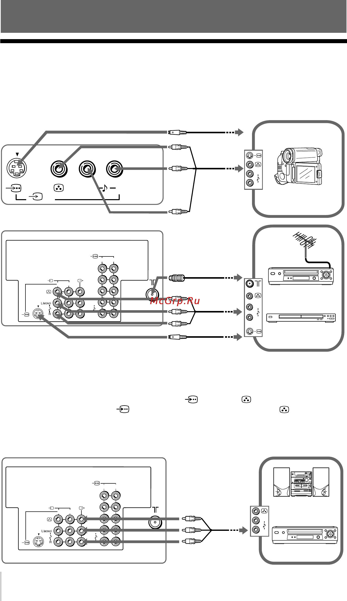Sony TRINITRON KV-DB29M91 [59/63] X подключение дополнительных компонентов