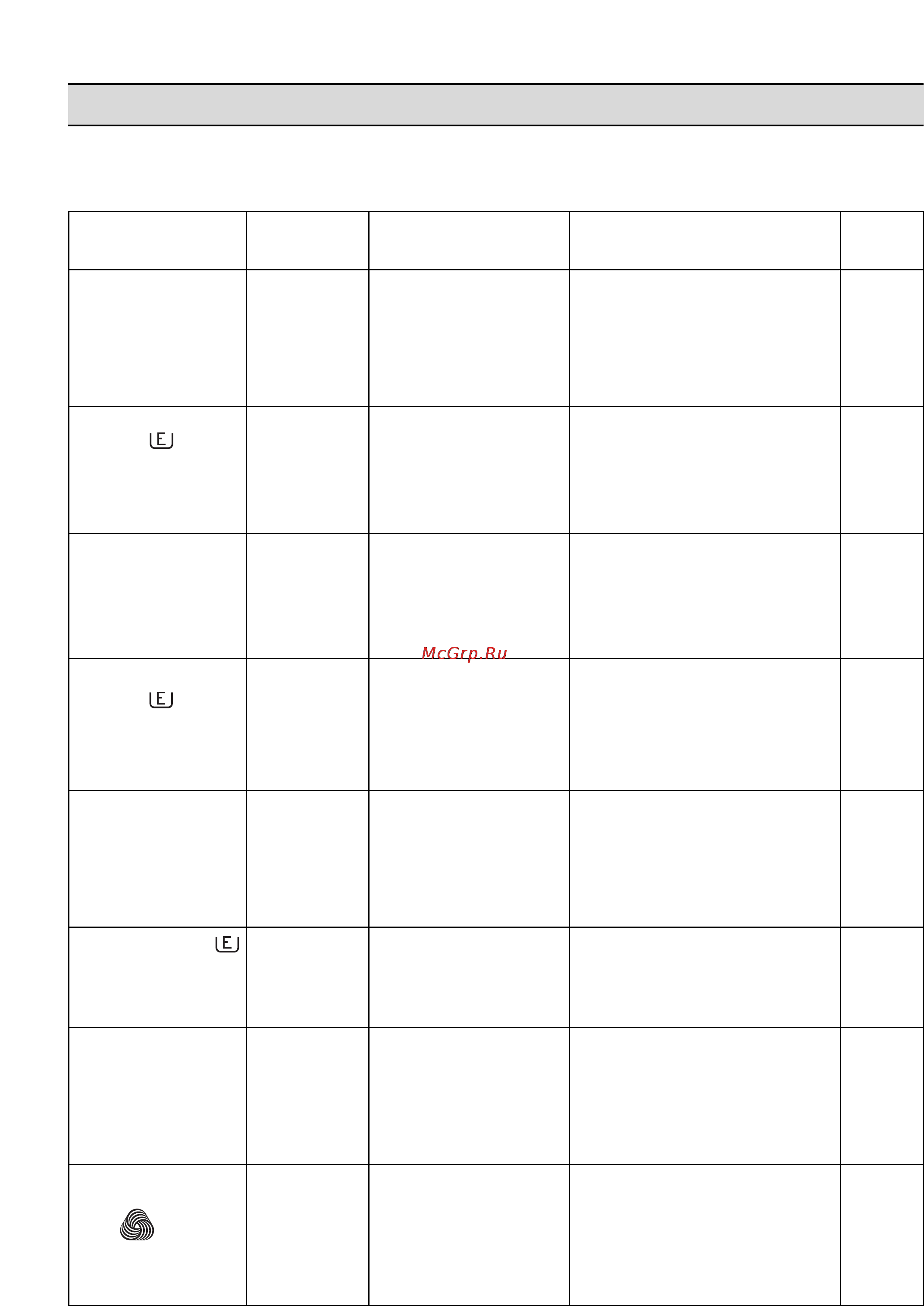 Zanussi FL 12 [20/28] Tablica programm
