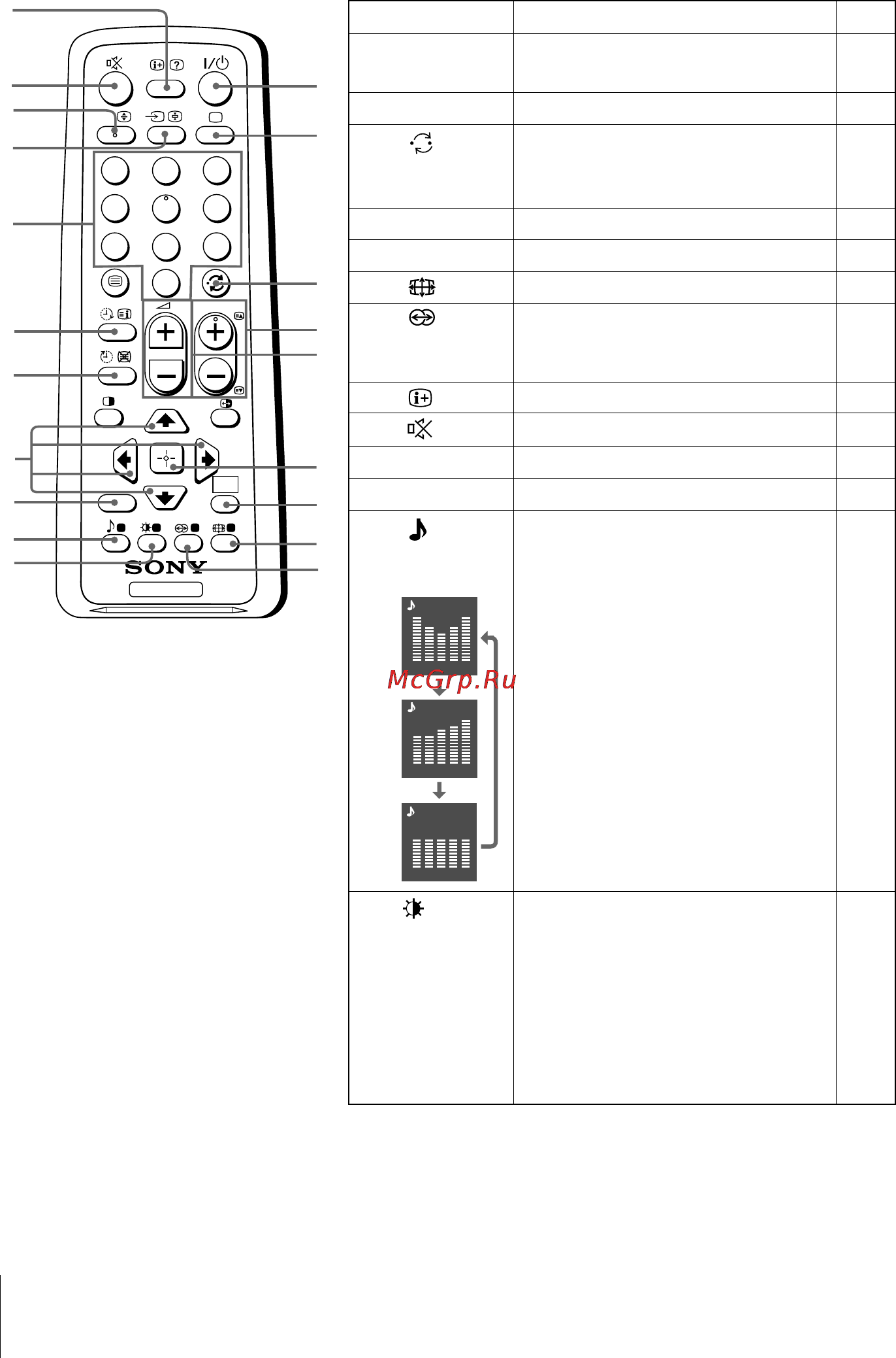 Sony KV-BZ21 [10/43] X using the remote control and basic functions