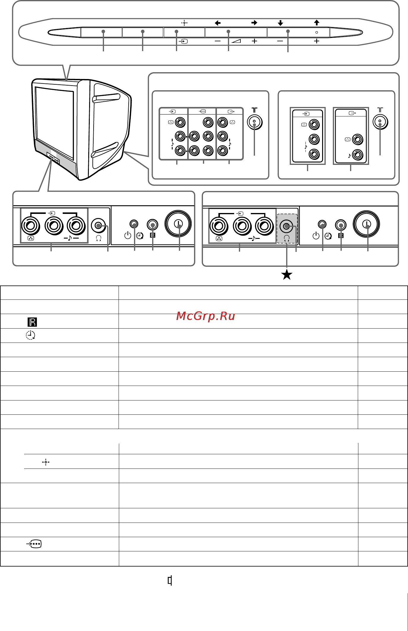 Sony KV-BZ14 [7/43] X tv top control front and rear panels