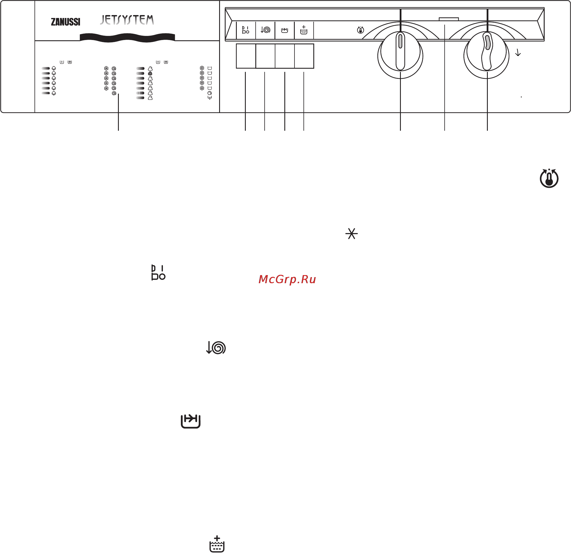 Zanussi FJS 974 N [10/42] Control panel