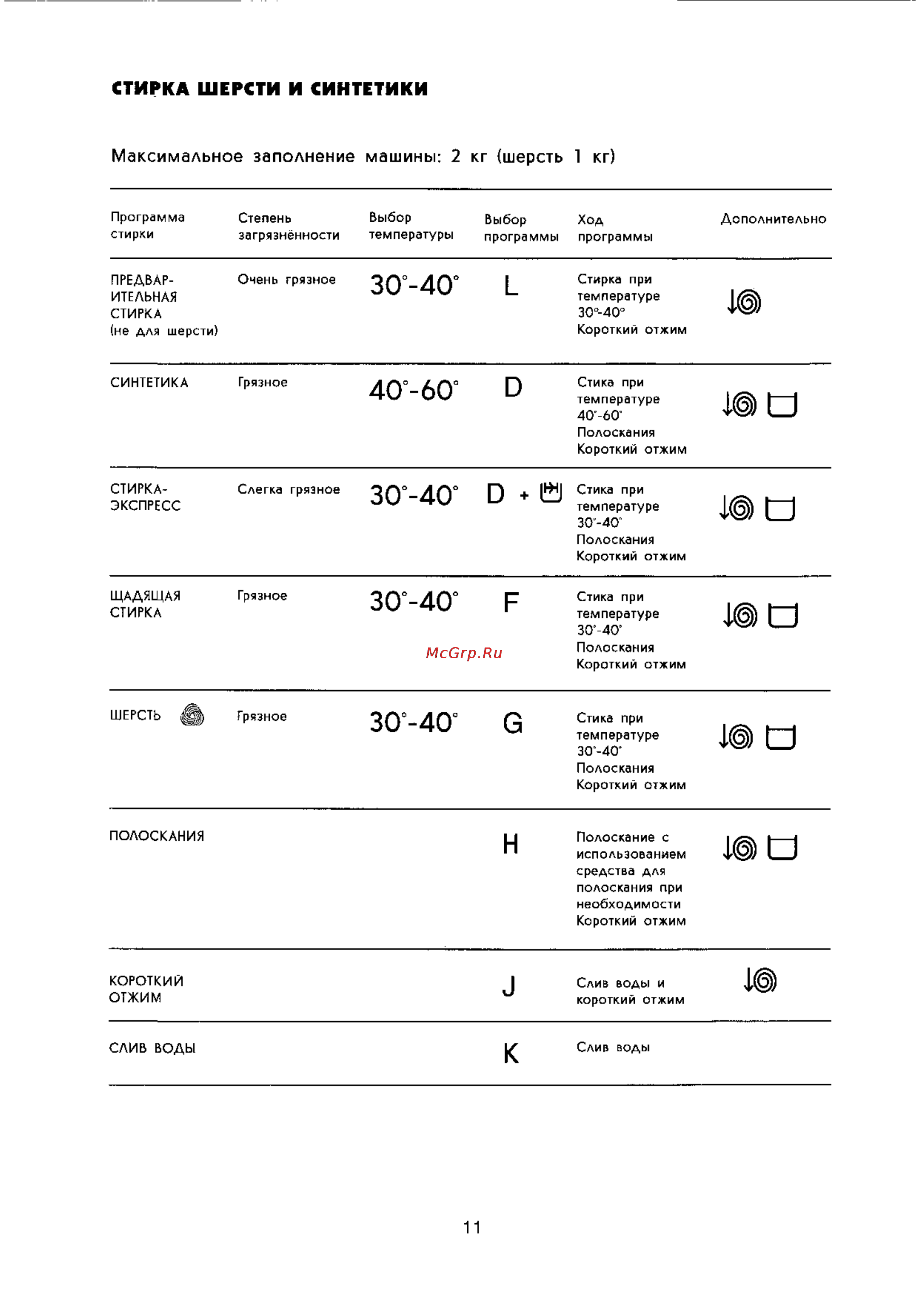 Zanussi FJS 904 CV [11/15] Максимальное заполнение машины 2 кг шерсть 1 кг