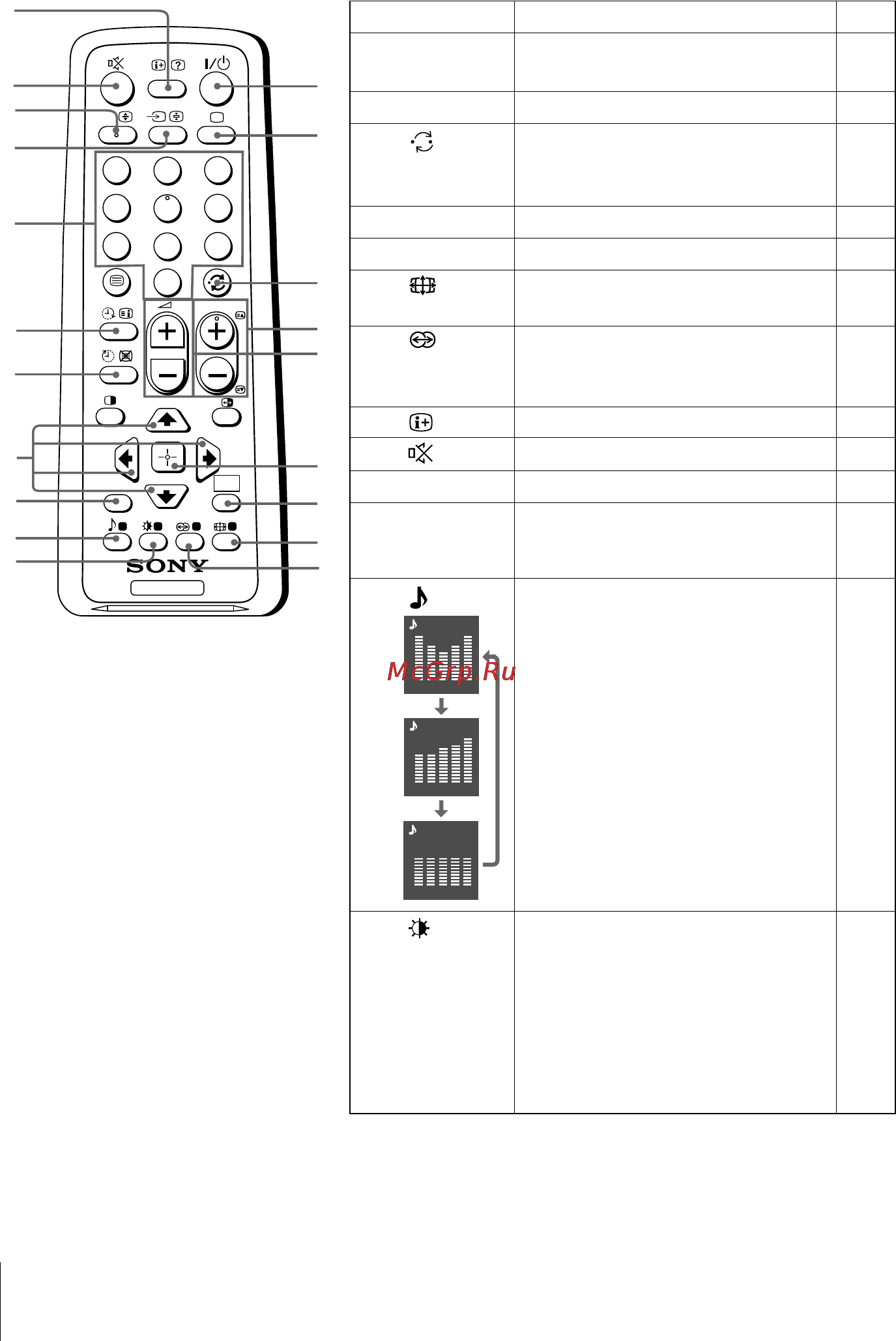 Sony KV-AZ21 [10/47] X using the remote control and basic functions