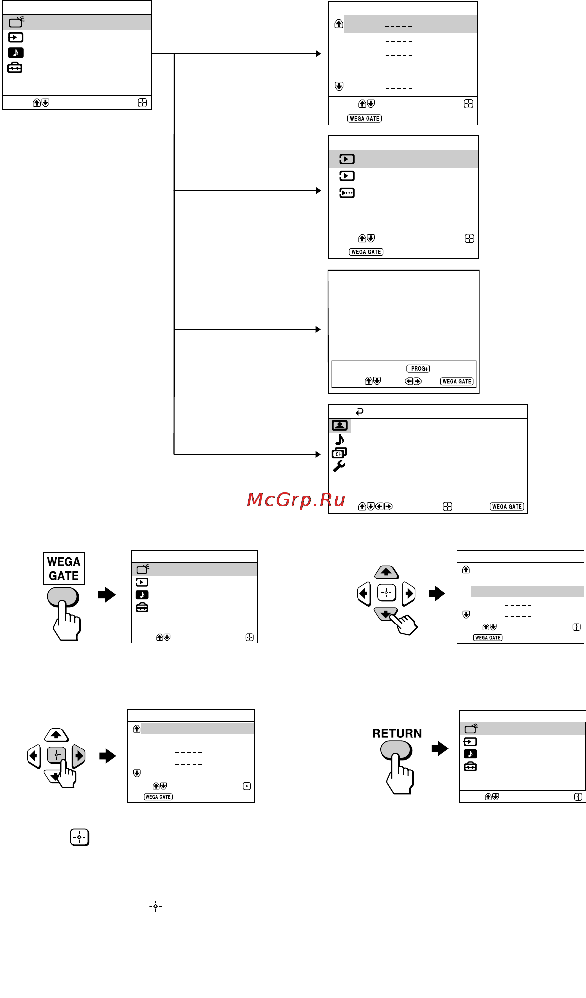 Sony KV-AZ21 [12/47] X introducing the wega gate navigator