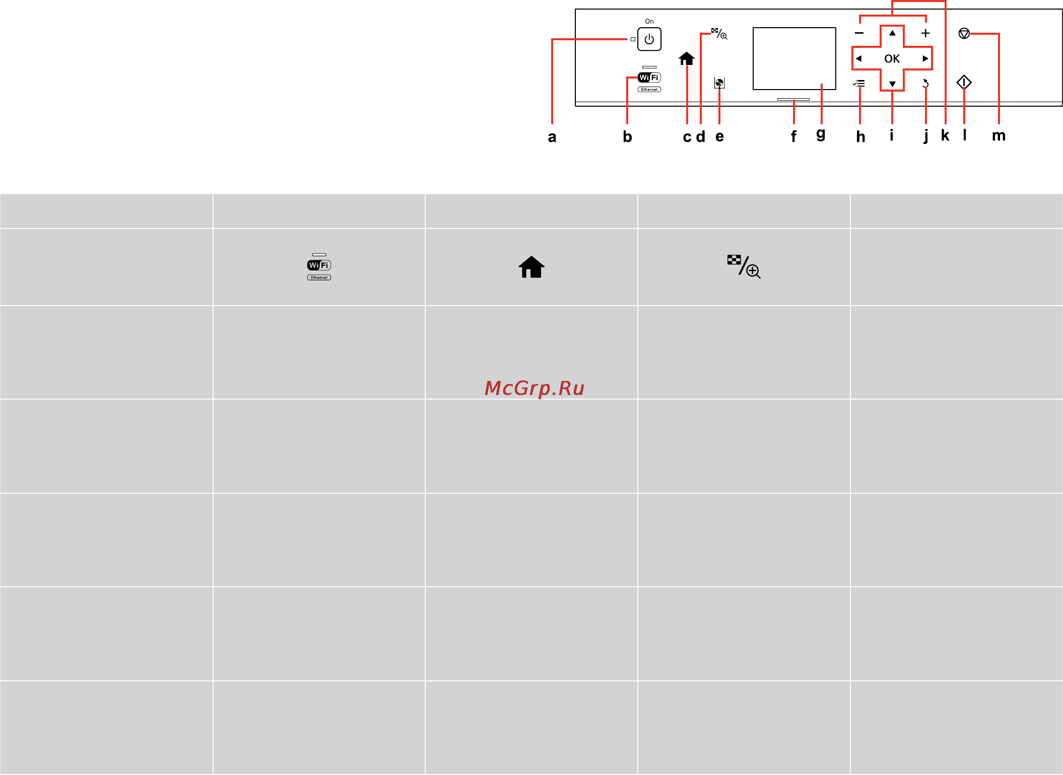 Epson Stylus Photo PX730WD [10/112] Guide to control panel